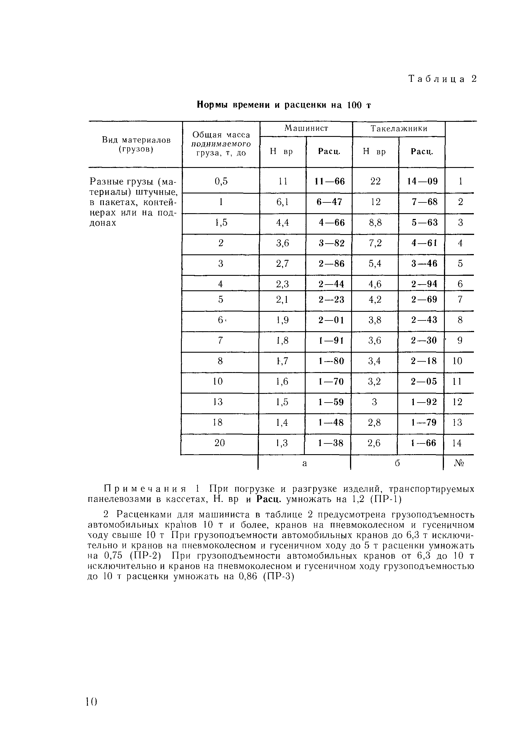 Сборник Е1