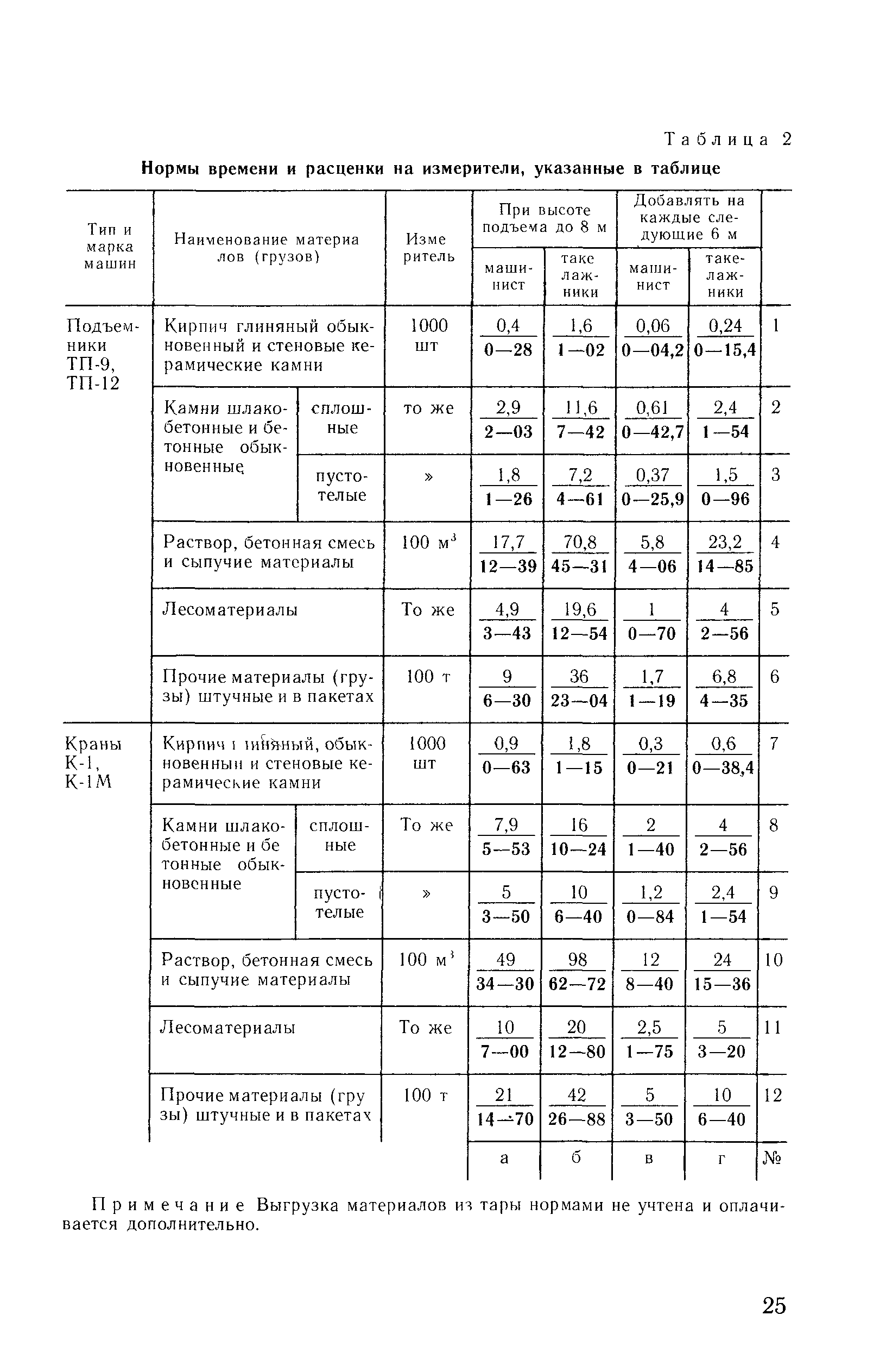 Сборник Е1