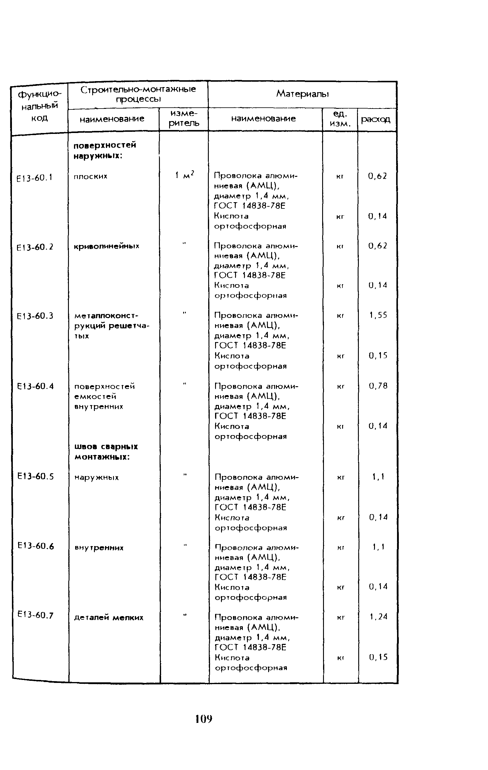 Сборник 13