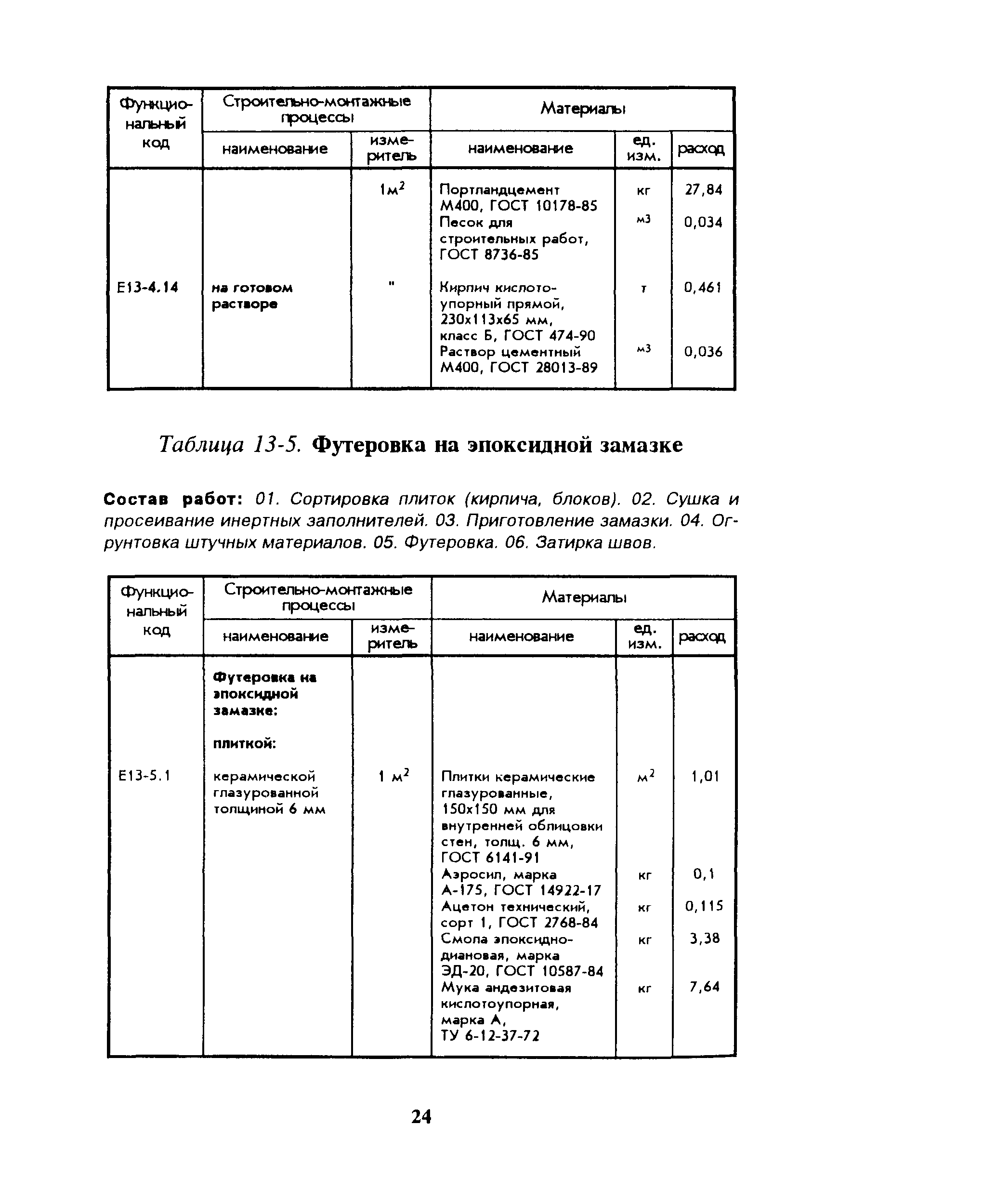 Сборник 13