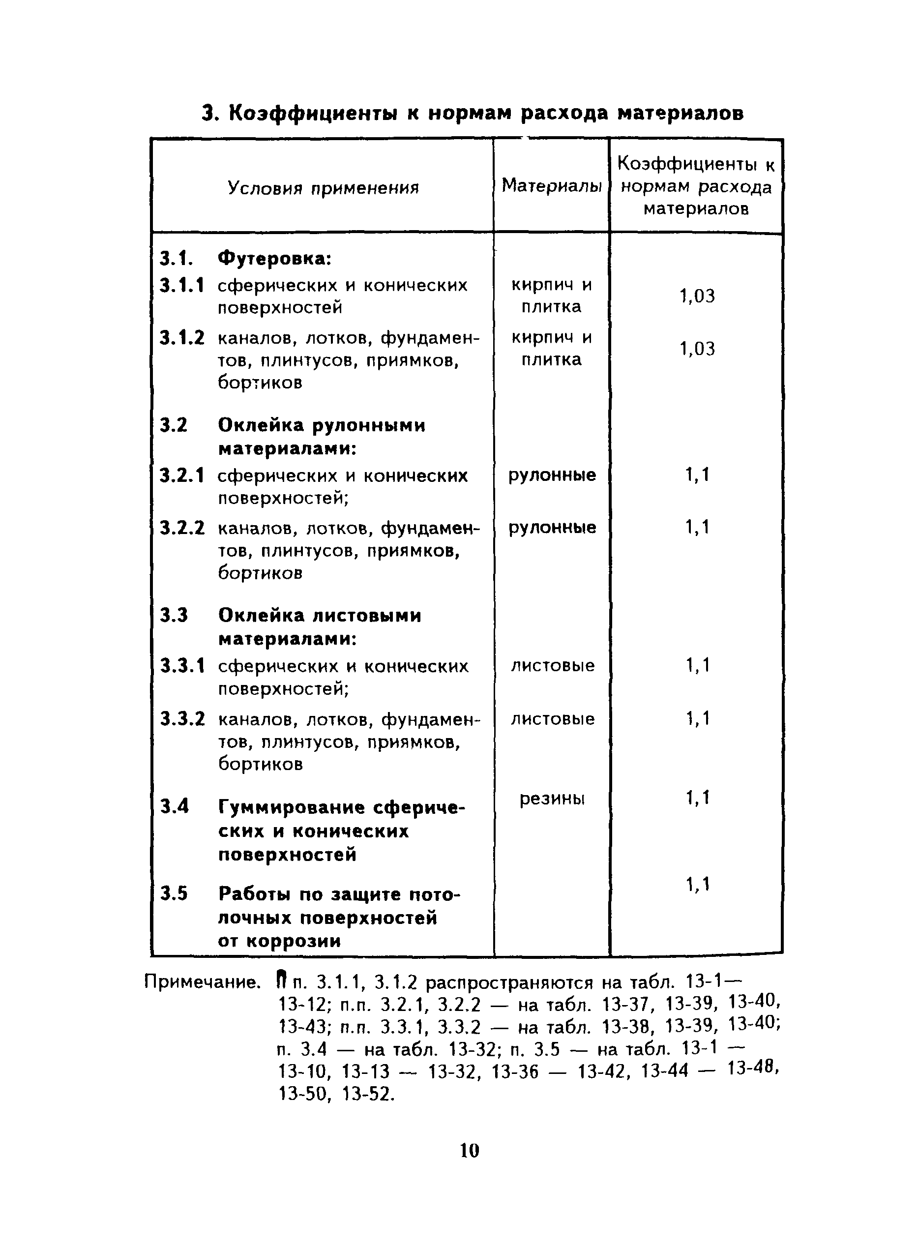 Сборник 13