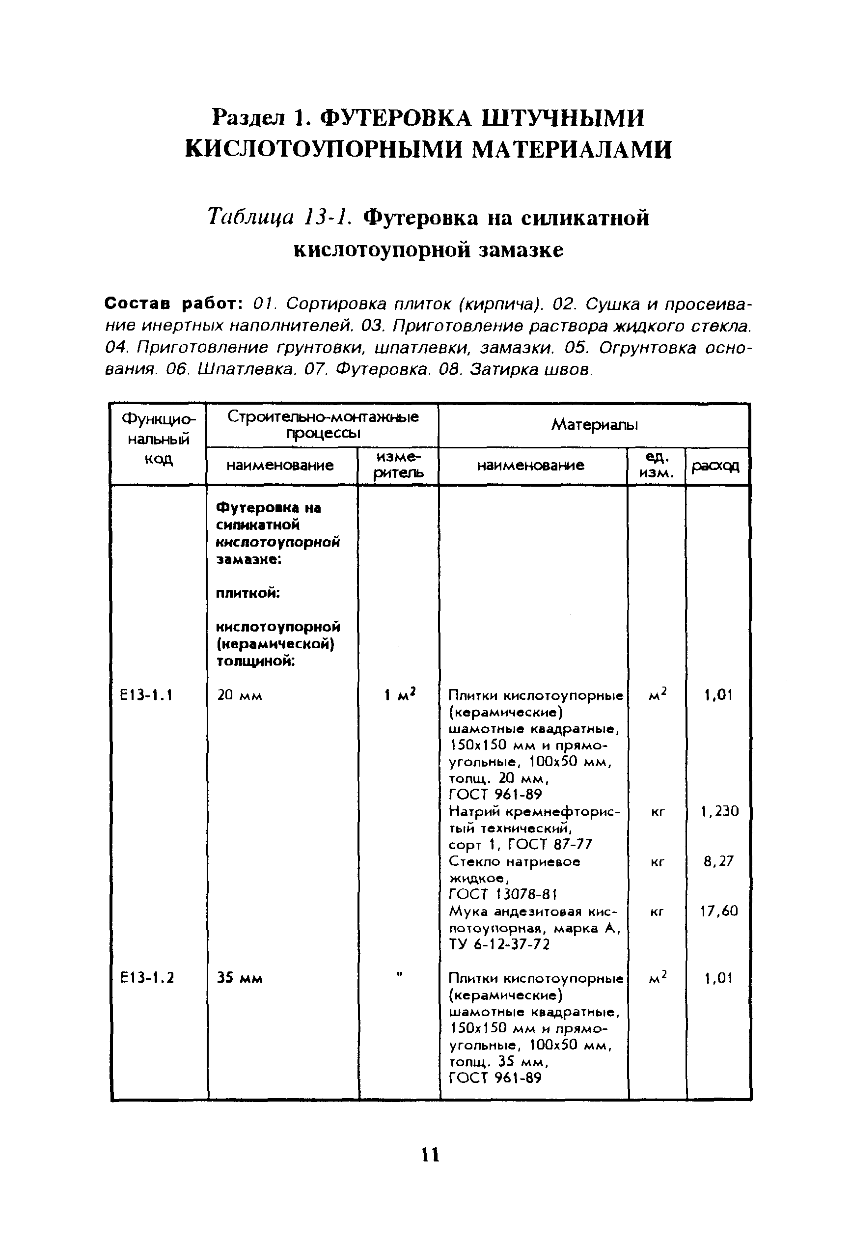 Сборник 13