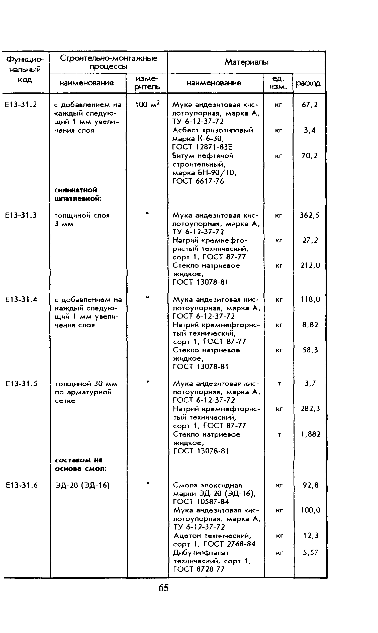 Сборник 13