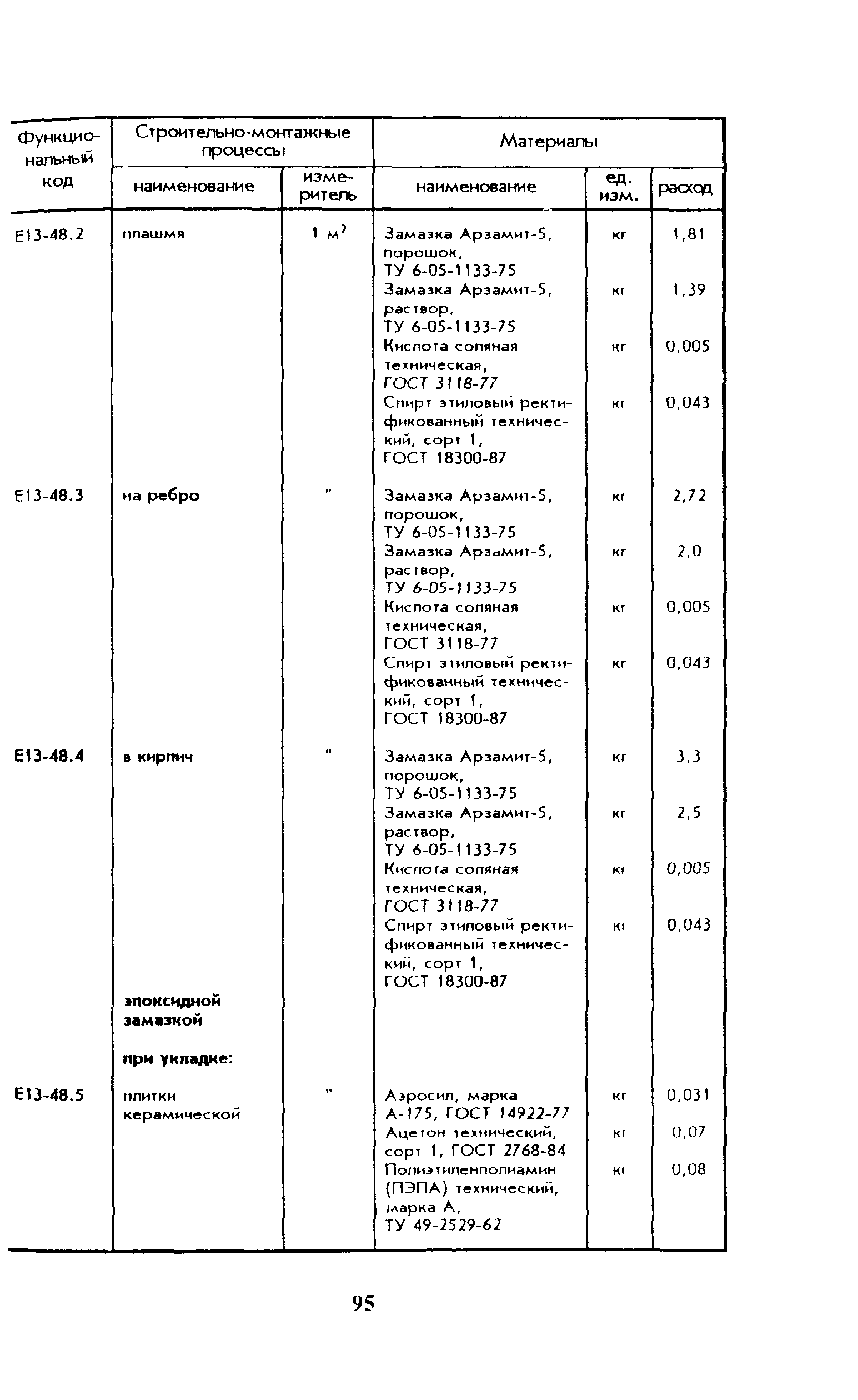 Сборник 13