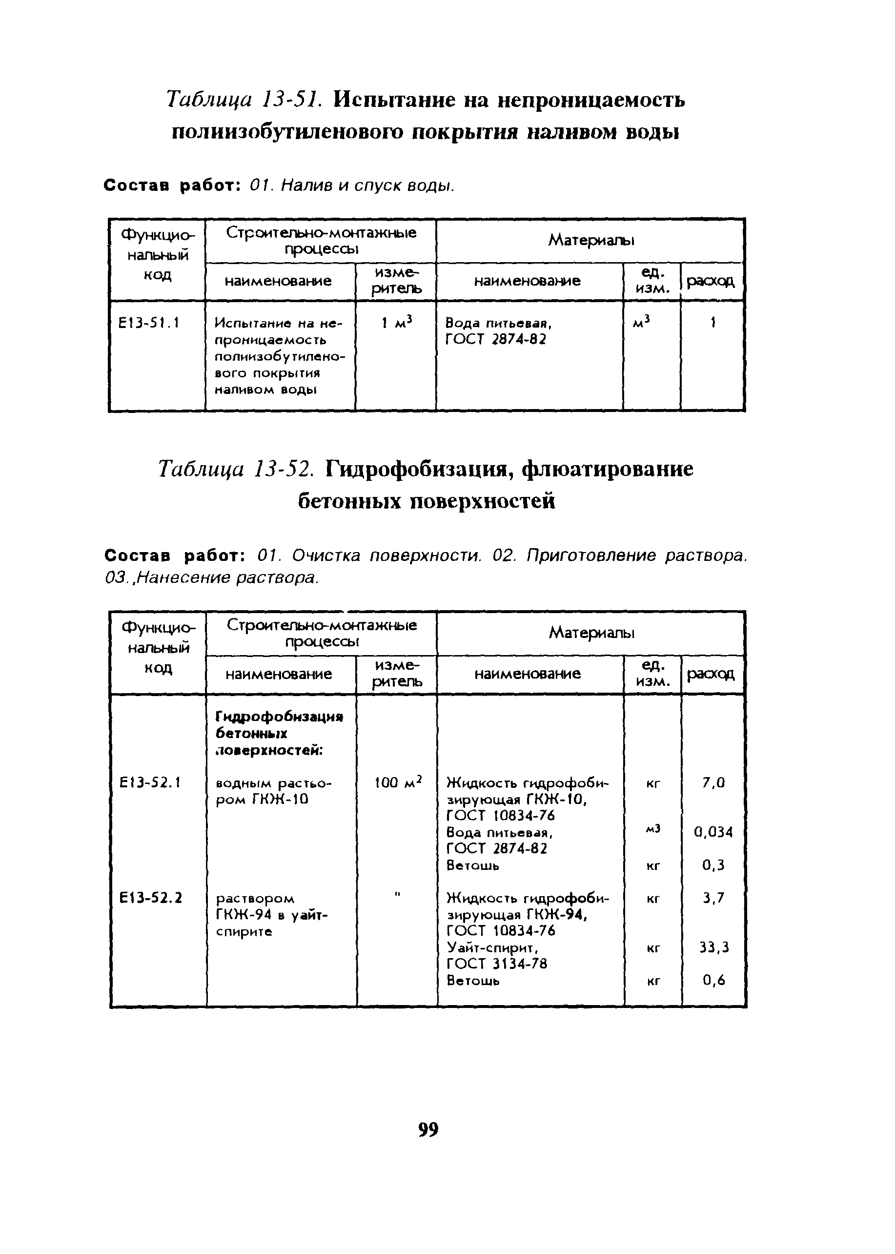 Сборник 13