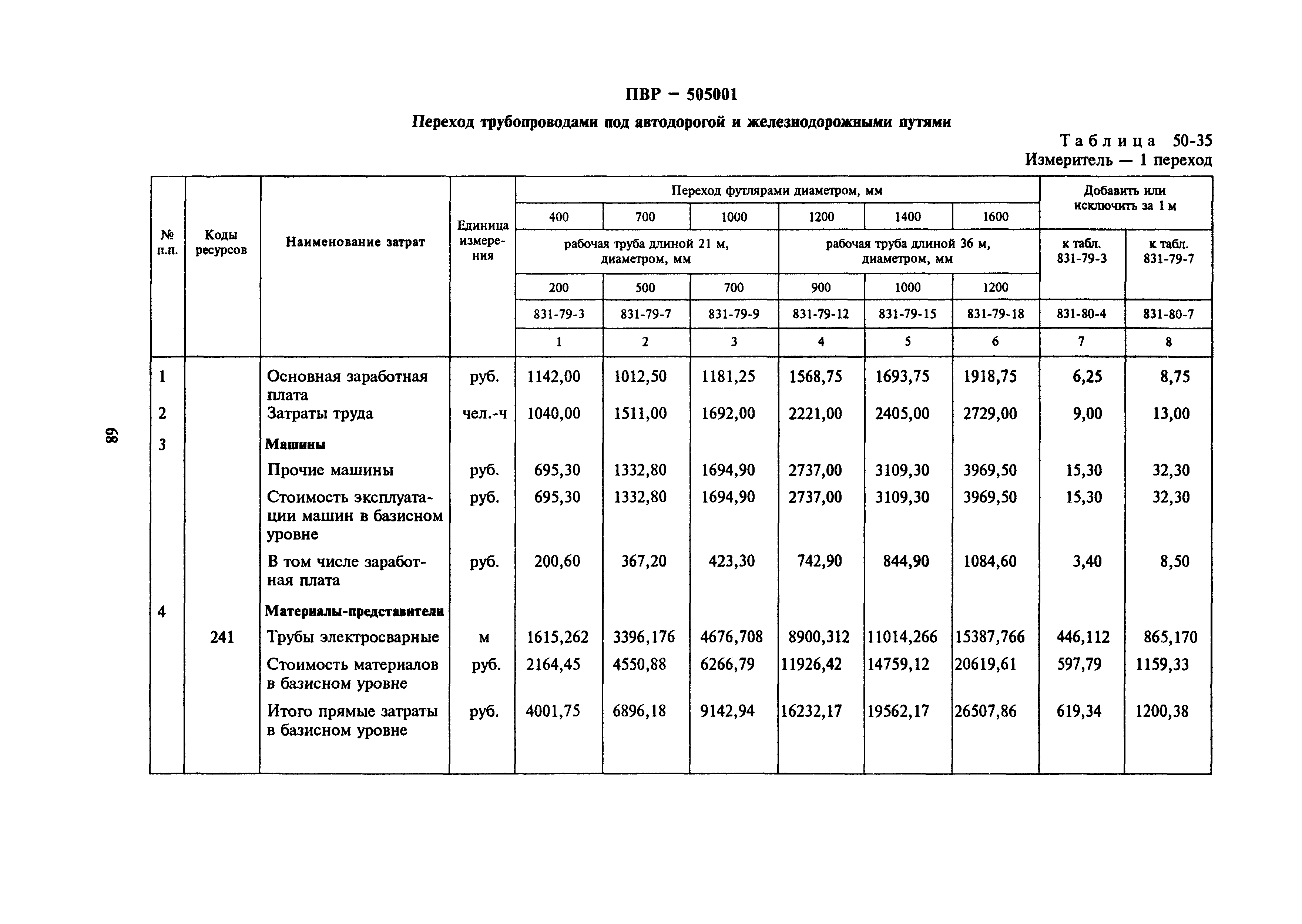 Сборник 50