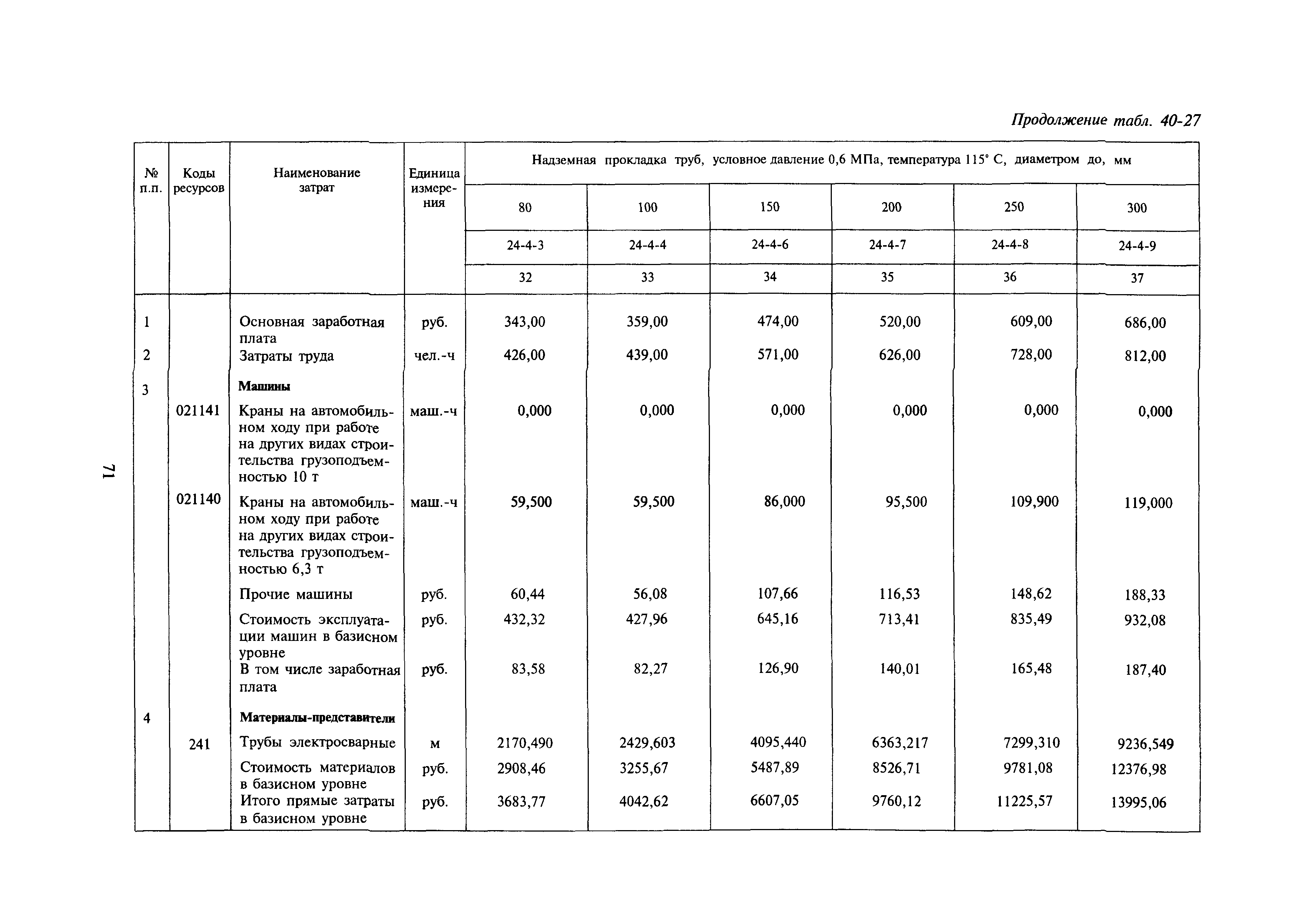 Сборник 40