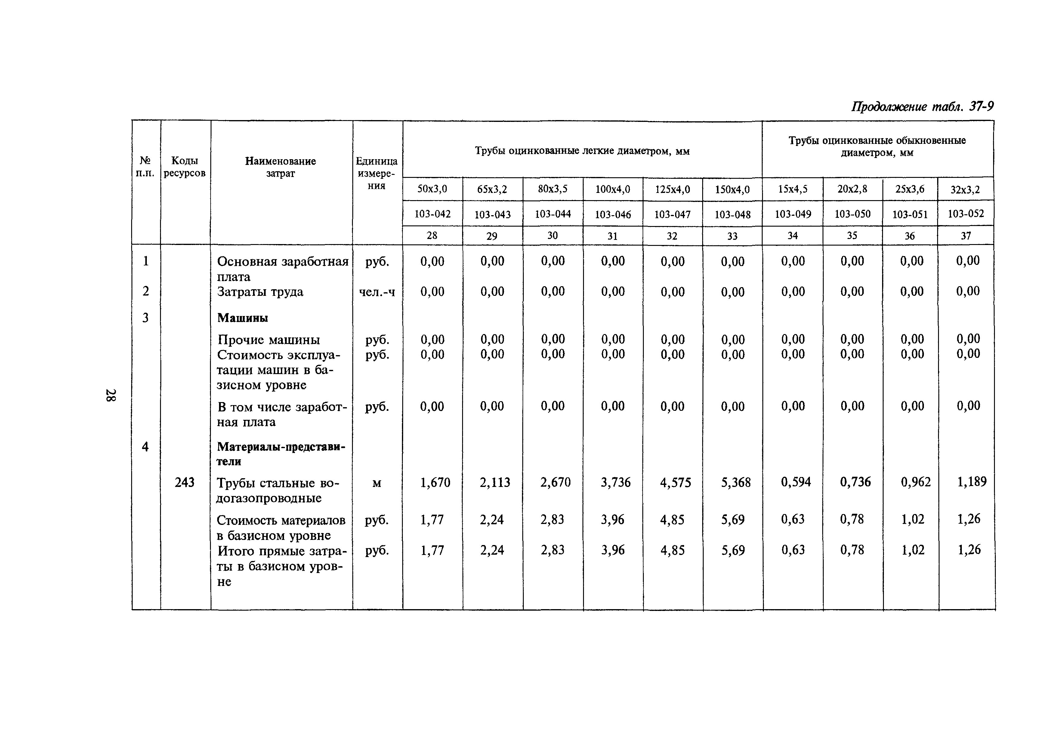 Сборник 37