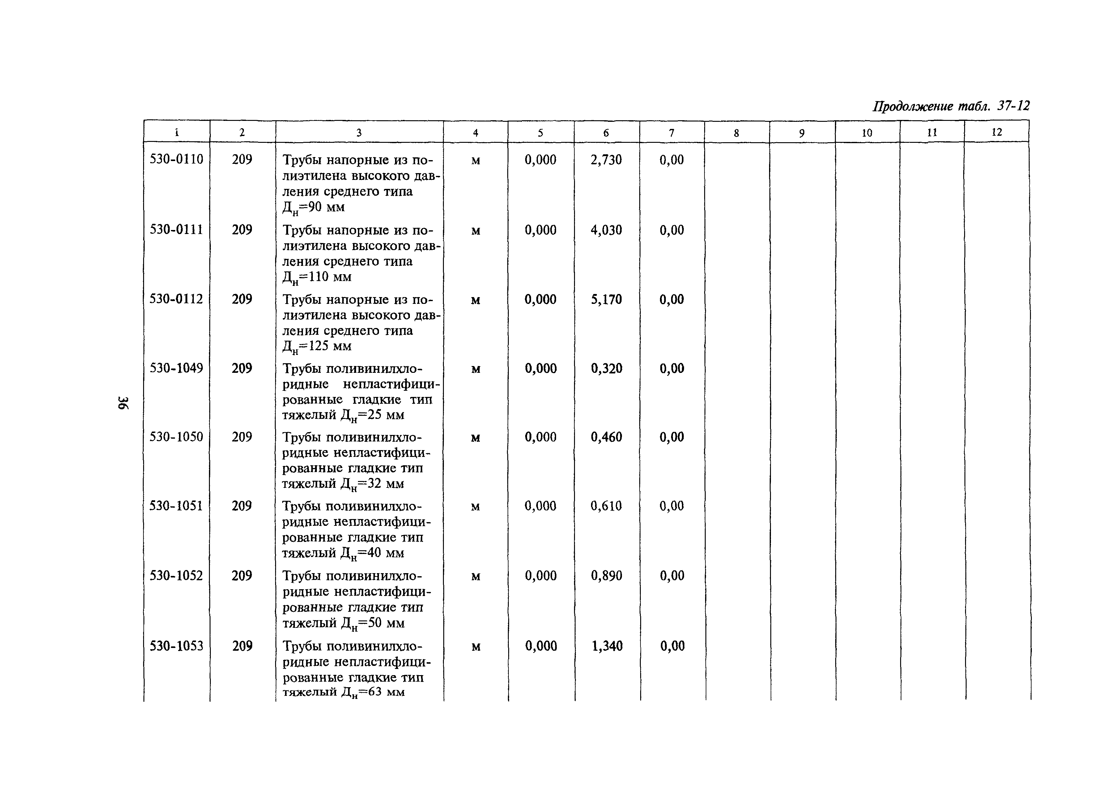 Сборник 37