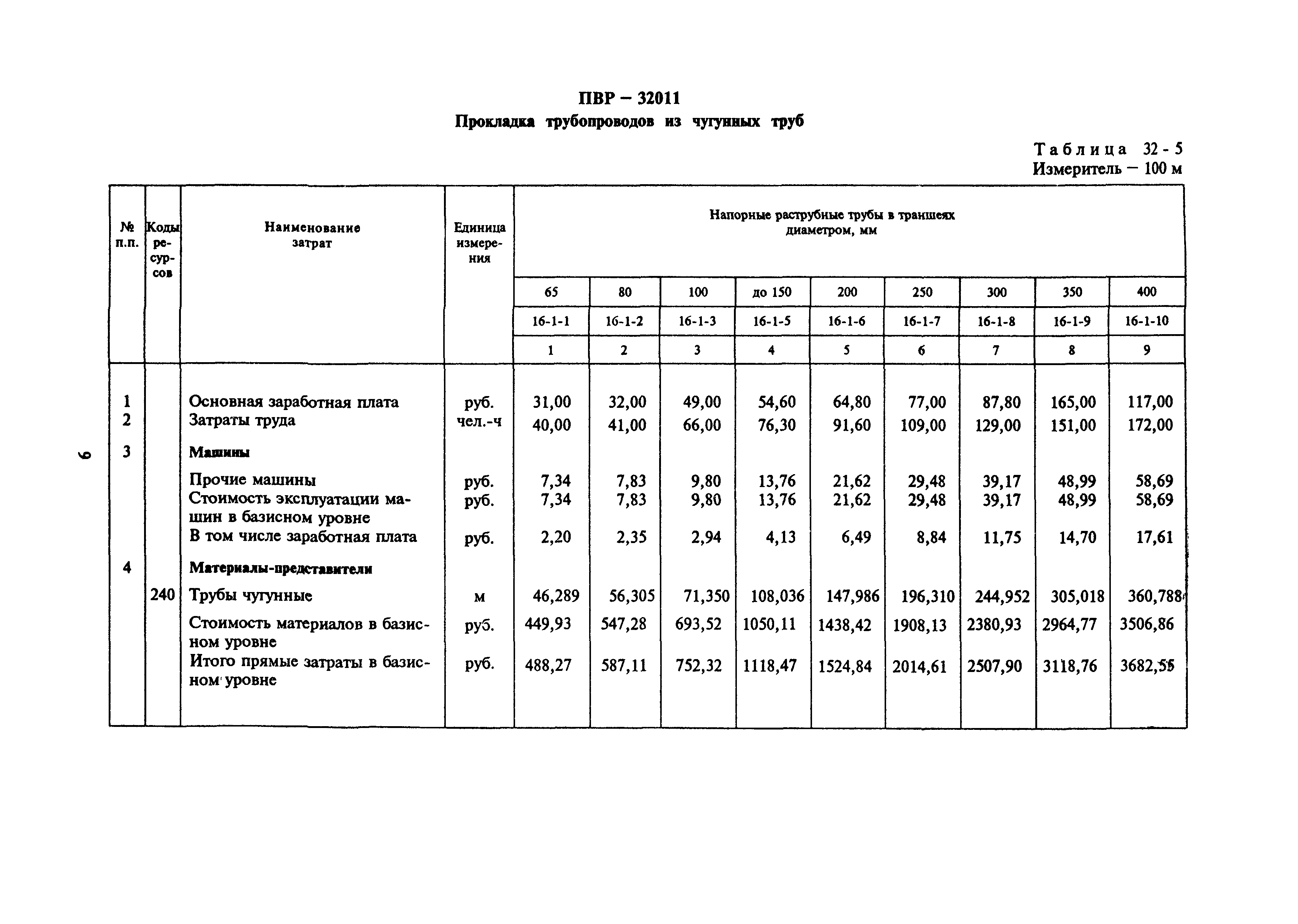 Сборник 32