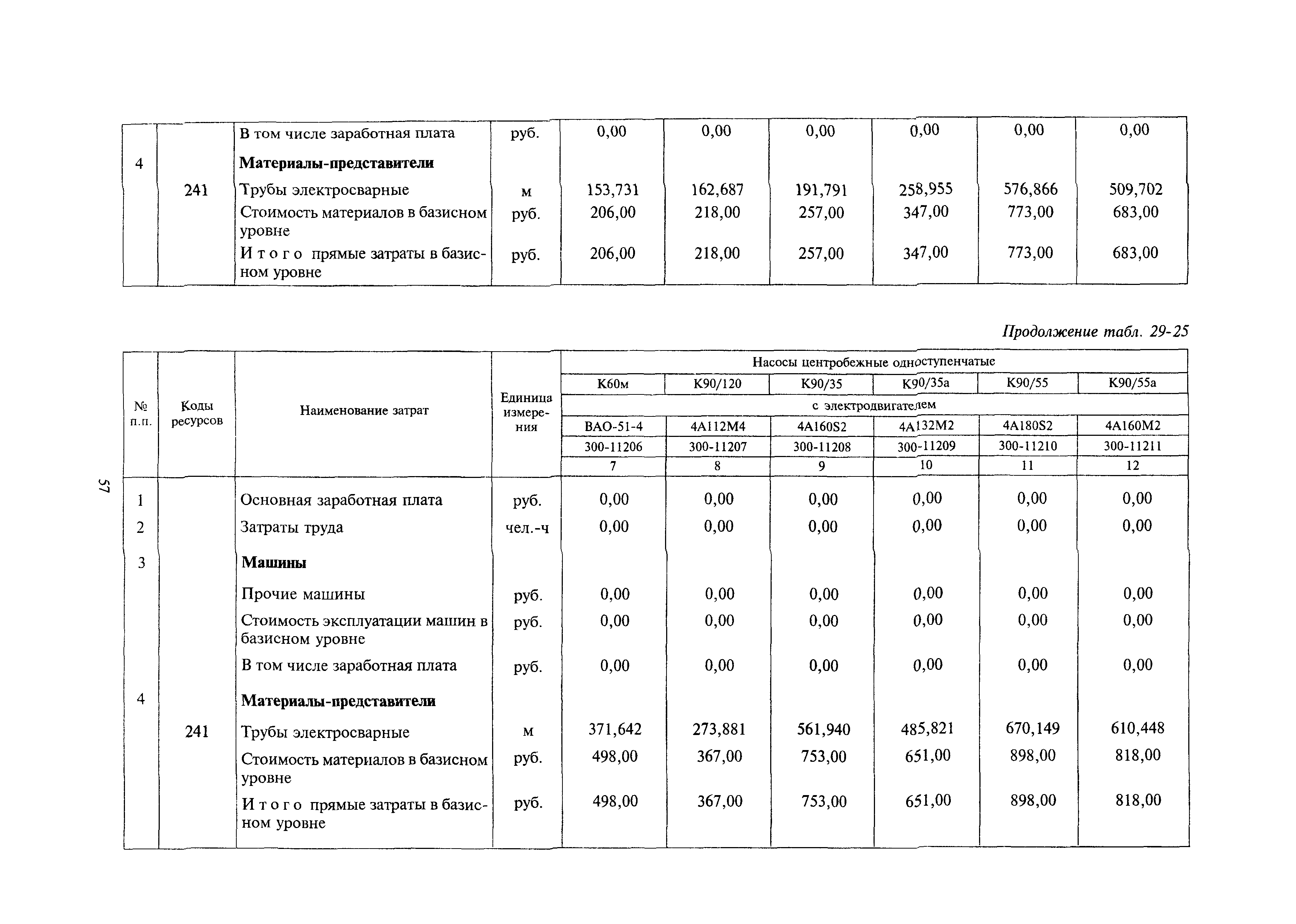 Сборник 29