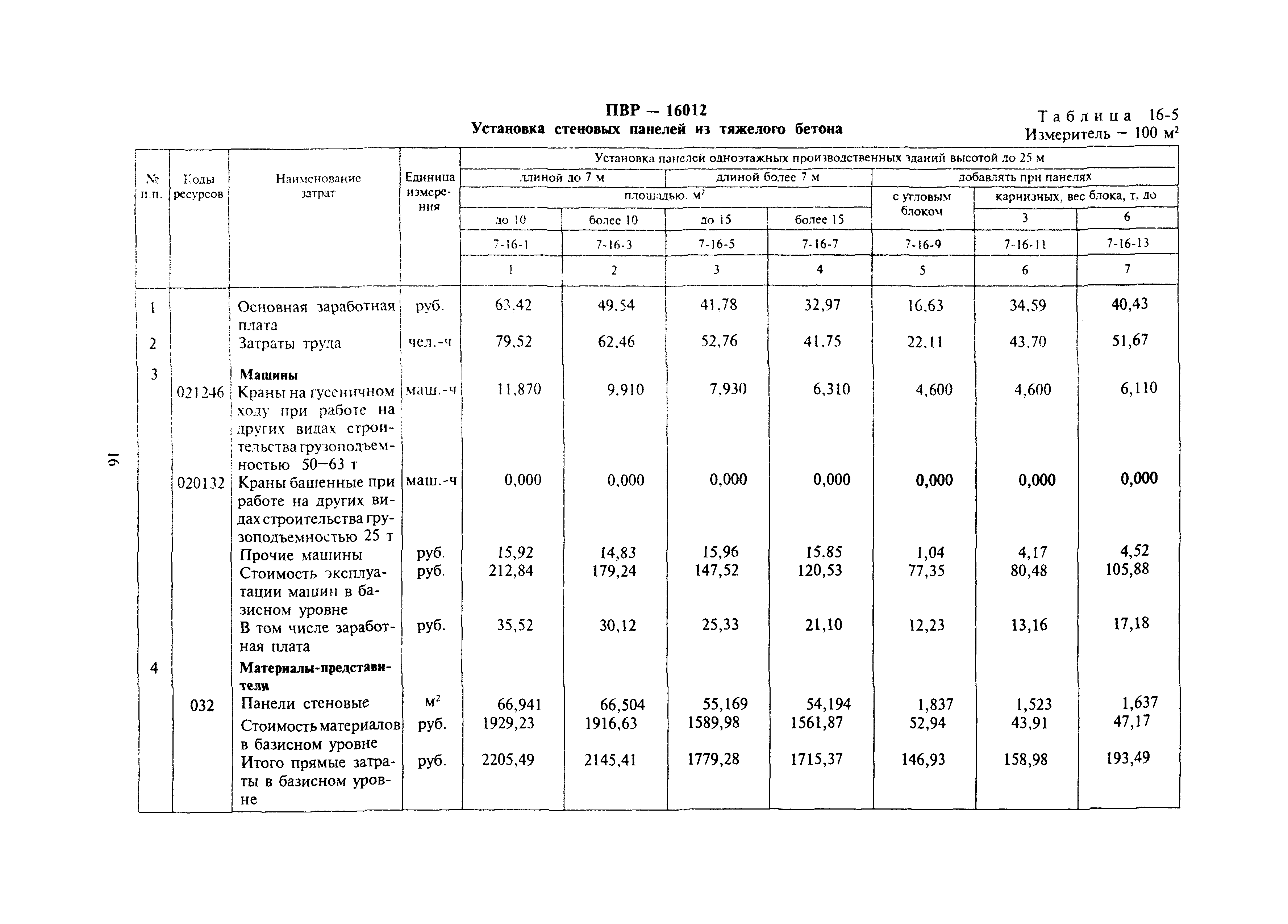Сборник 16-17