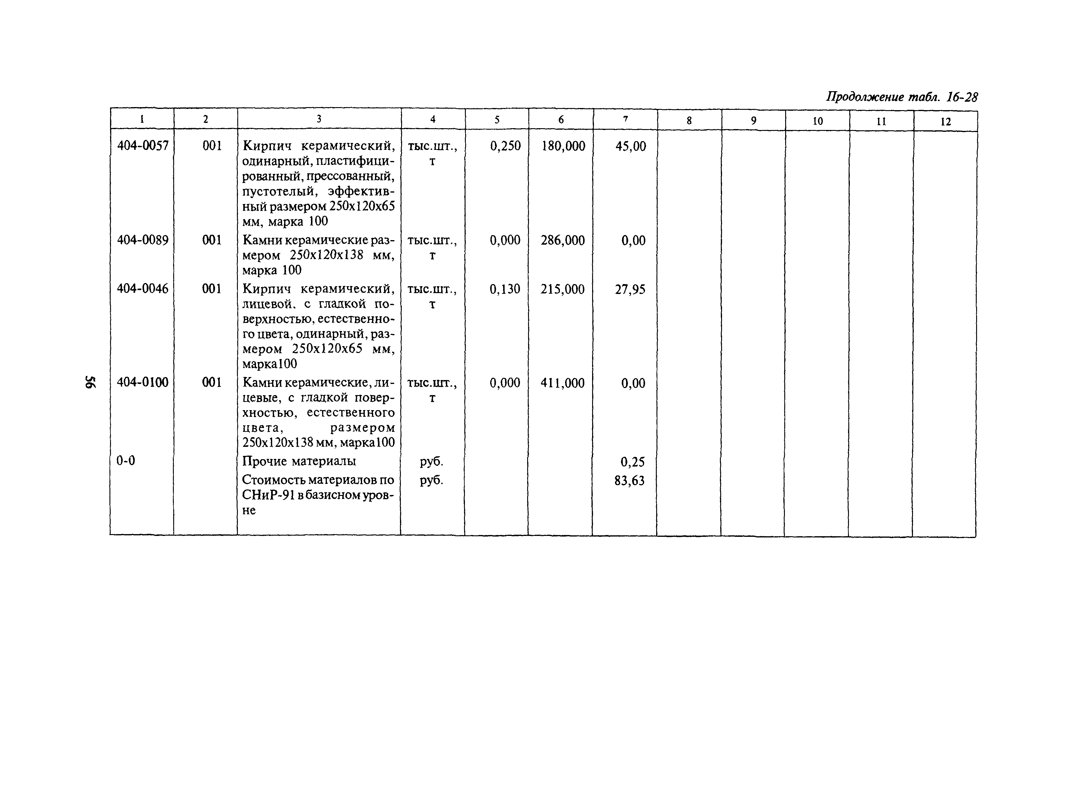 Сборник 16-17
