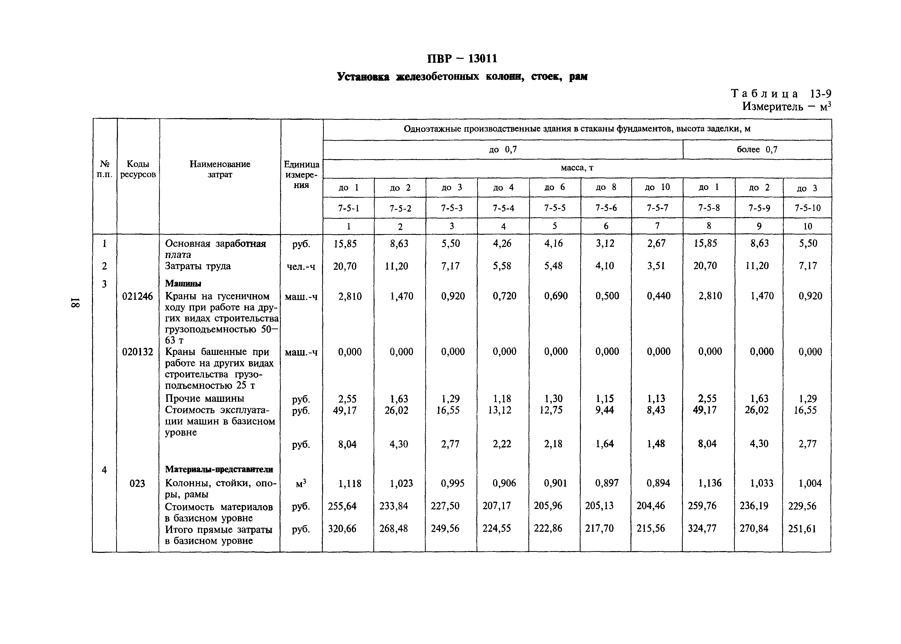 Сборник 13