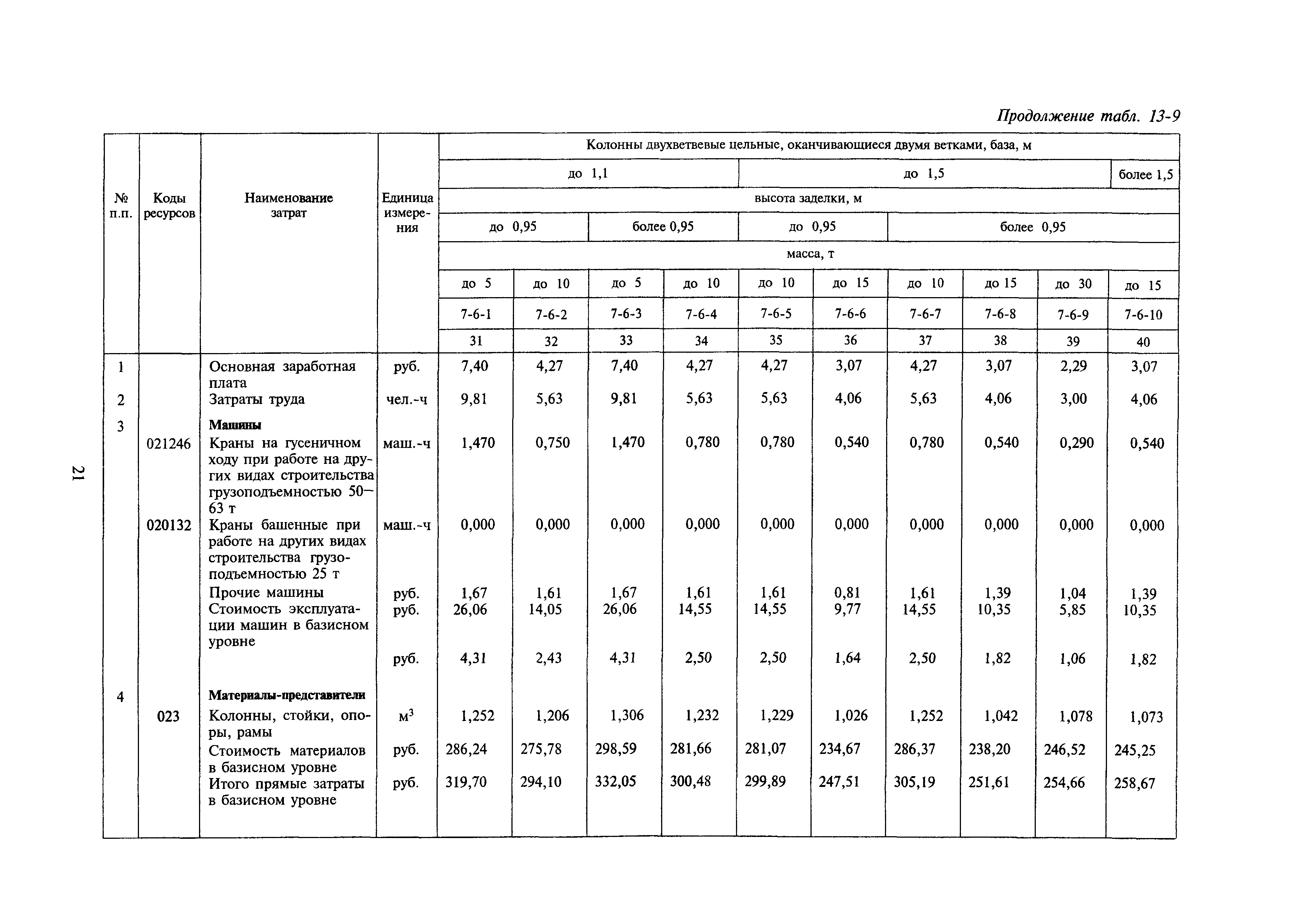 Сборник 13