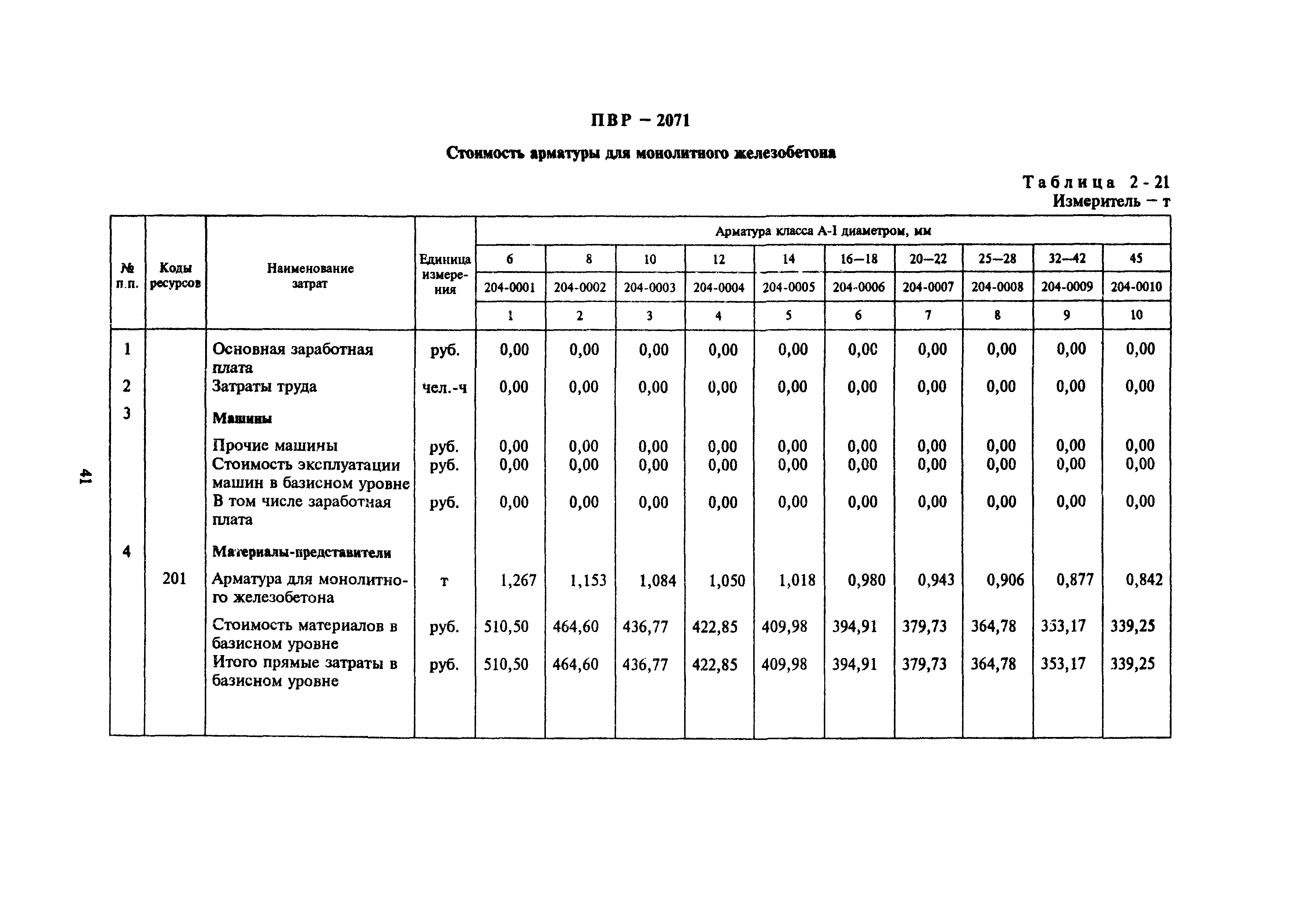 Сборник 2