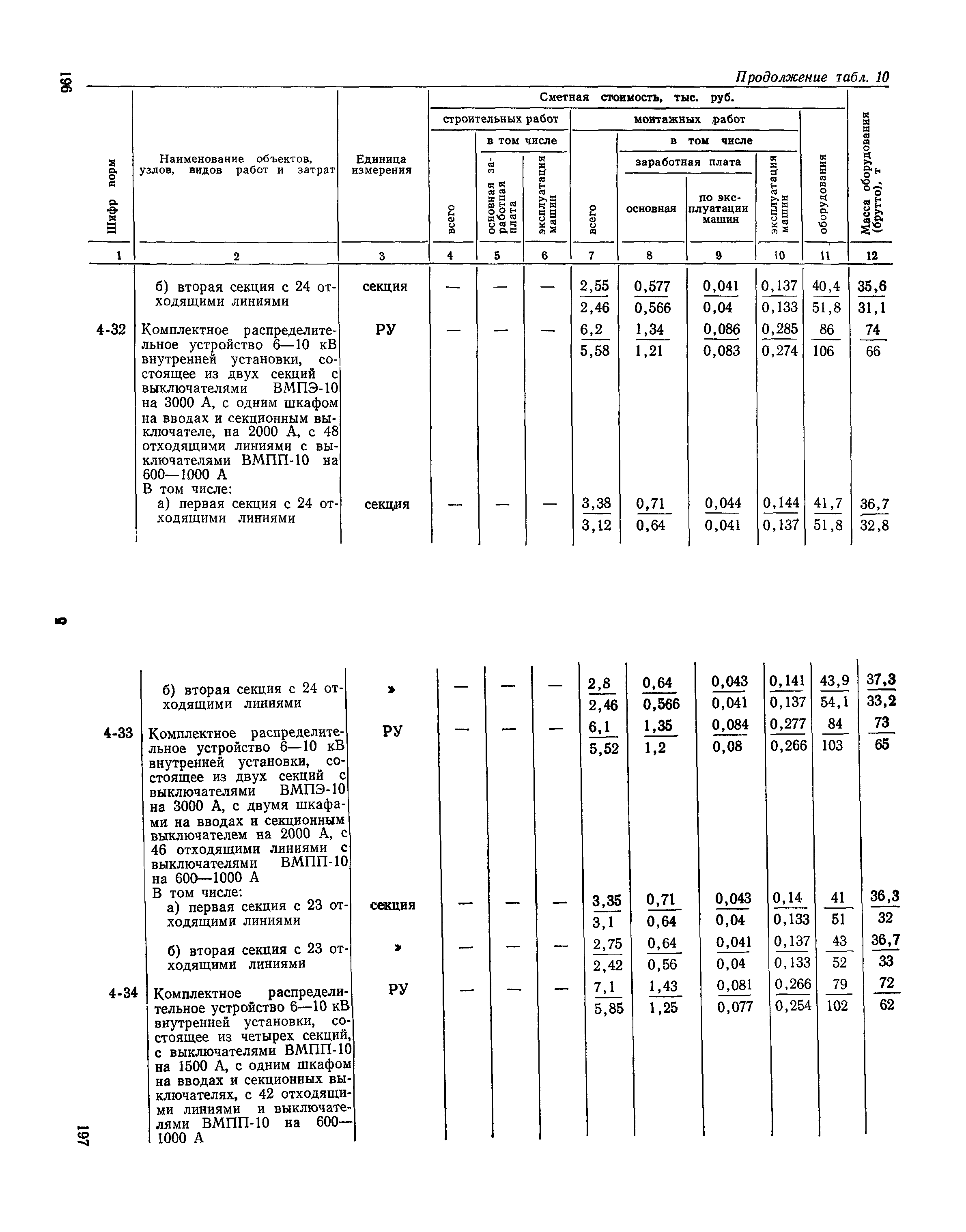 Сборник 19-1