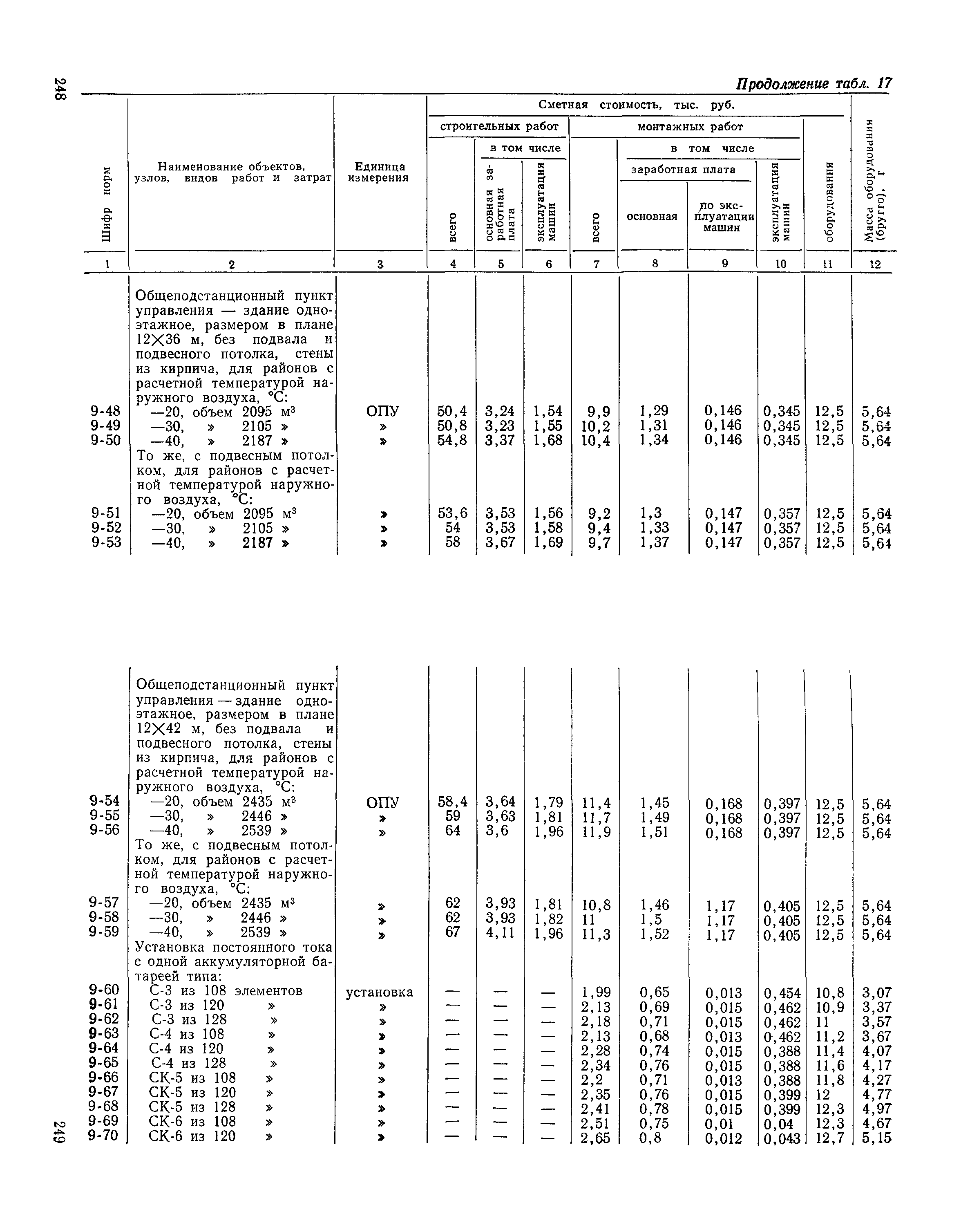 Сборник 19-1