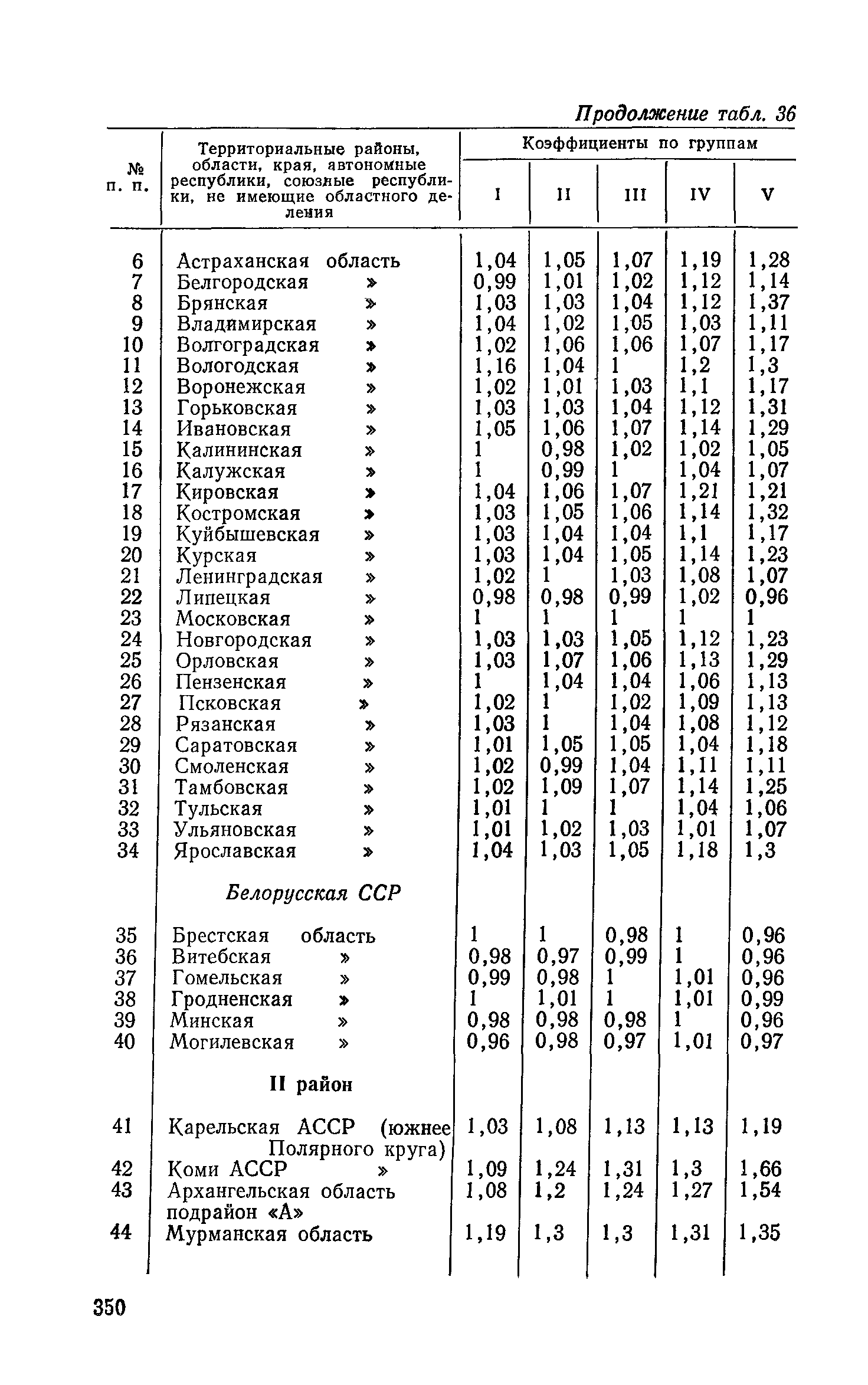 Сборник 19-1
