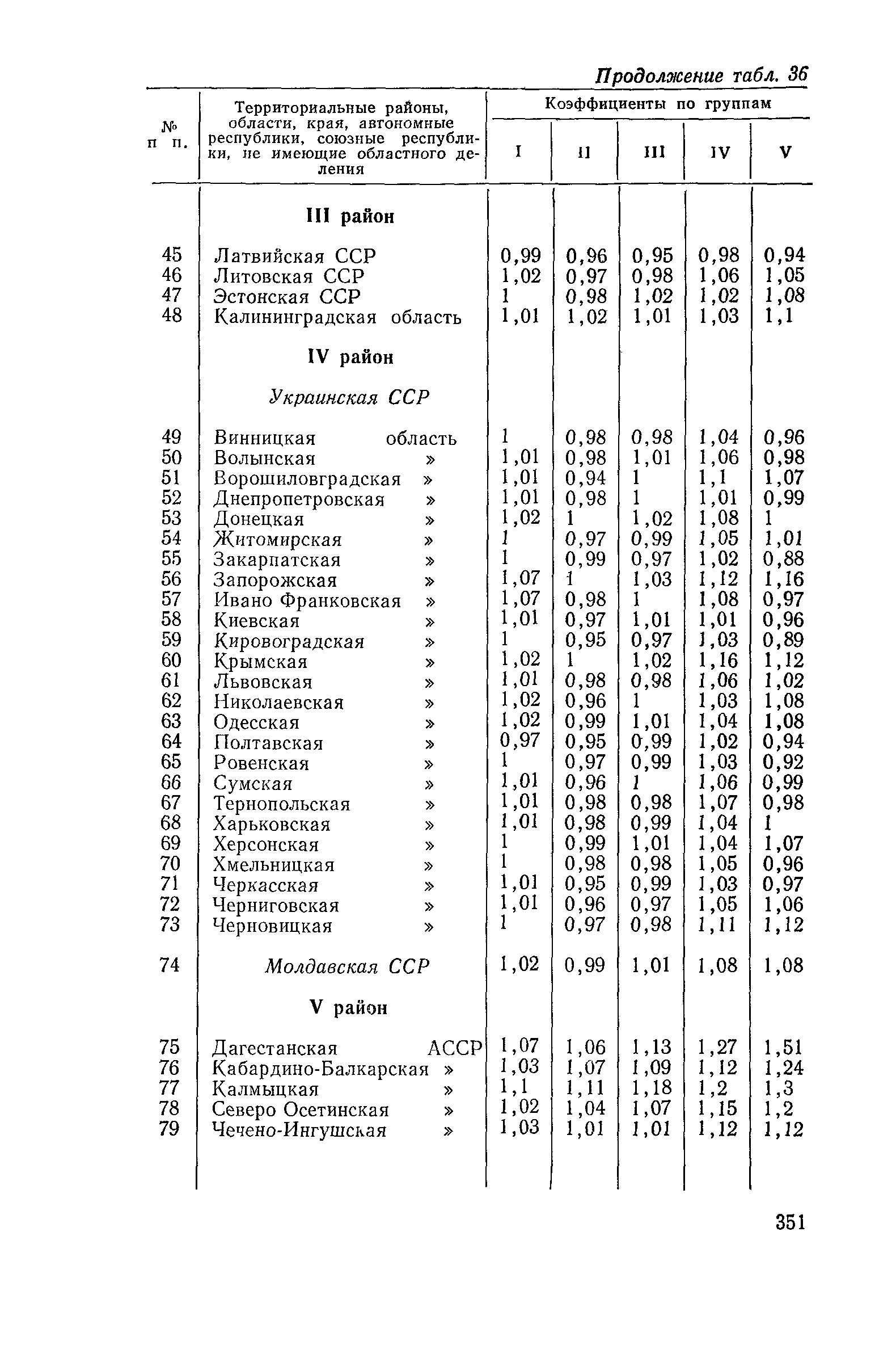 Сборник 19-1