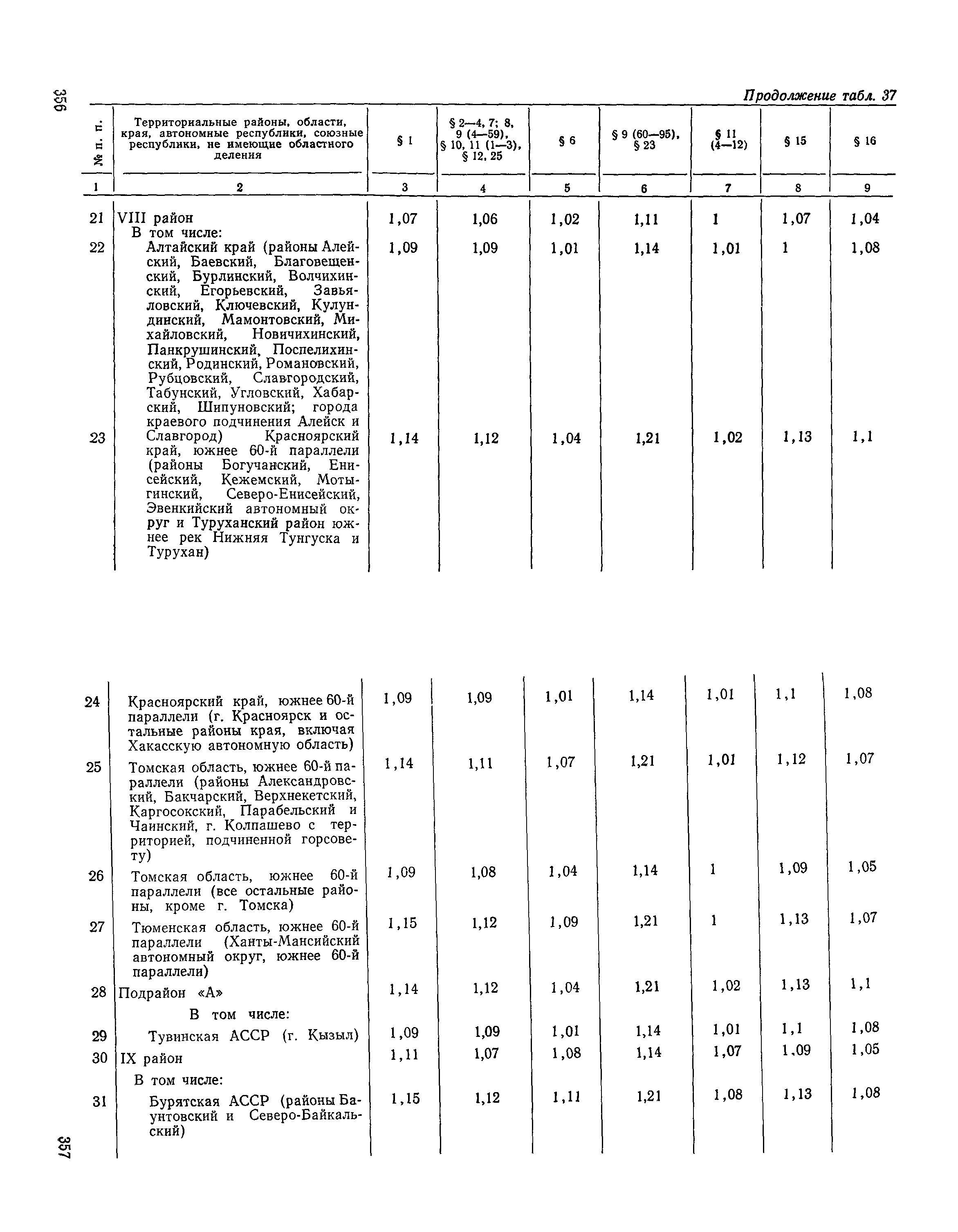Сборник 19-1