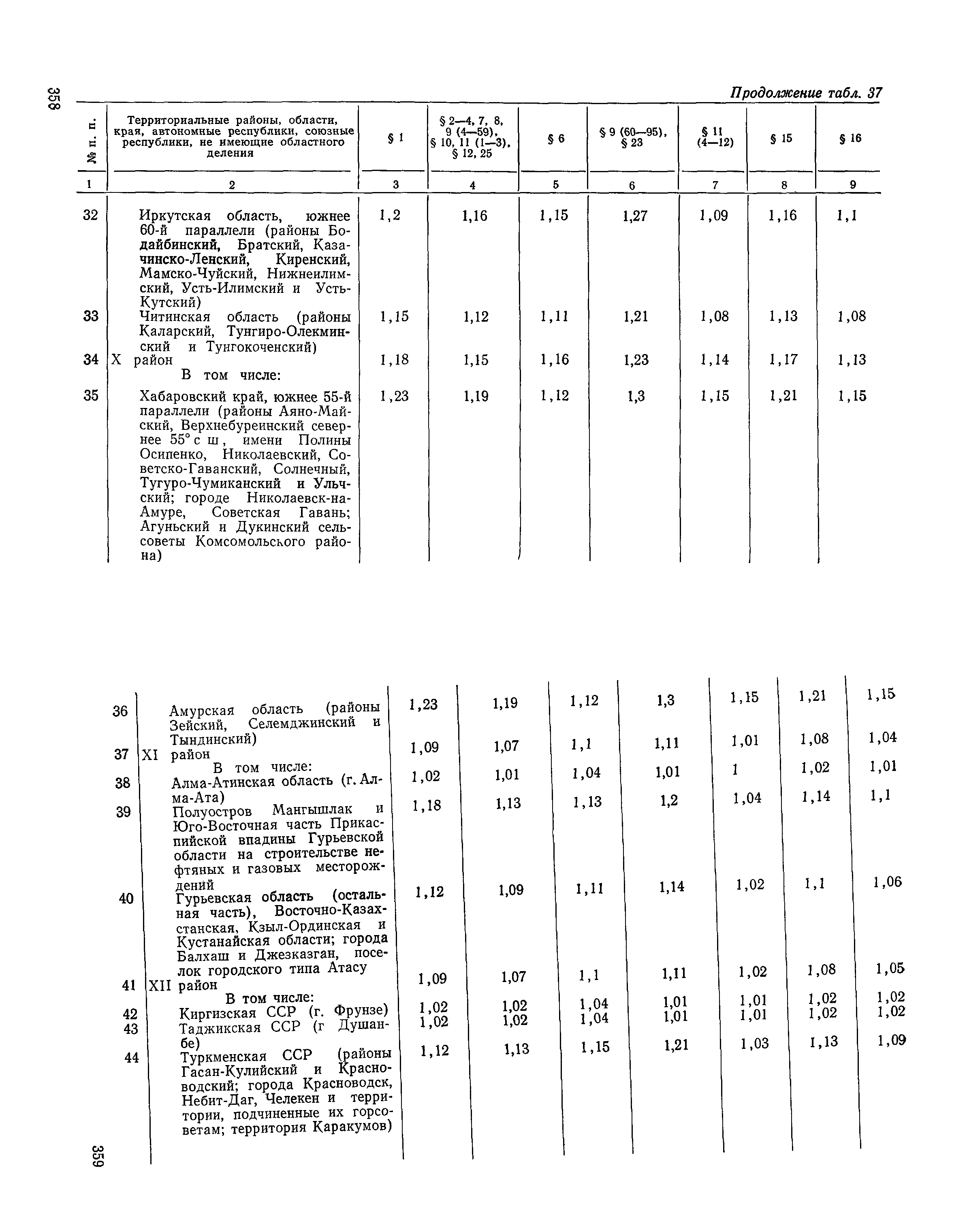 Сборник 19-1