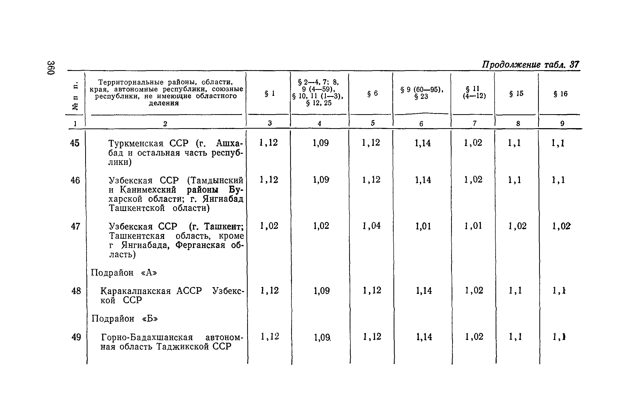 Сборник 19-1