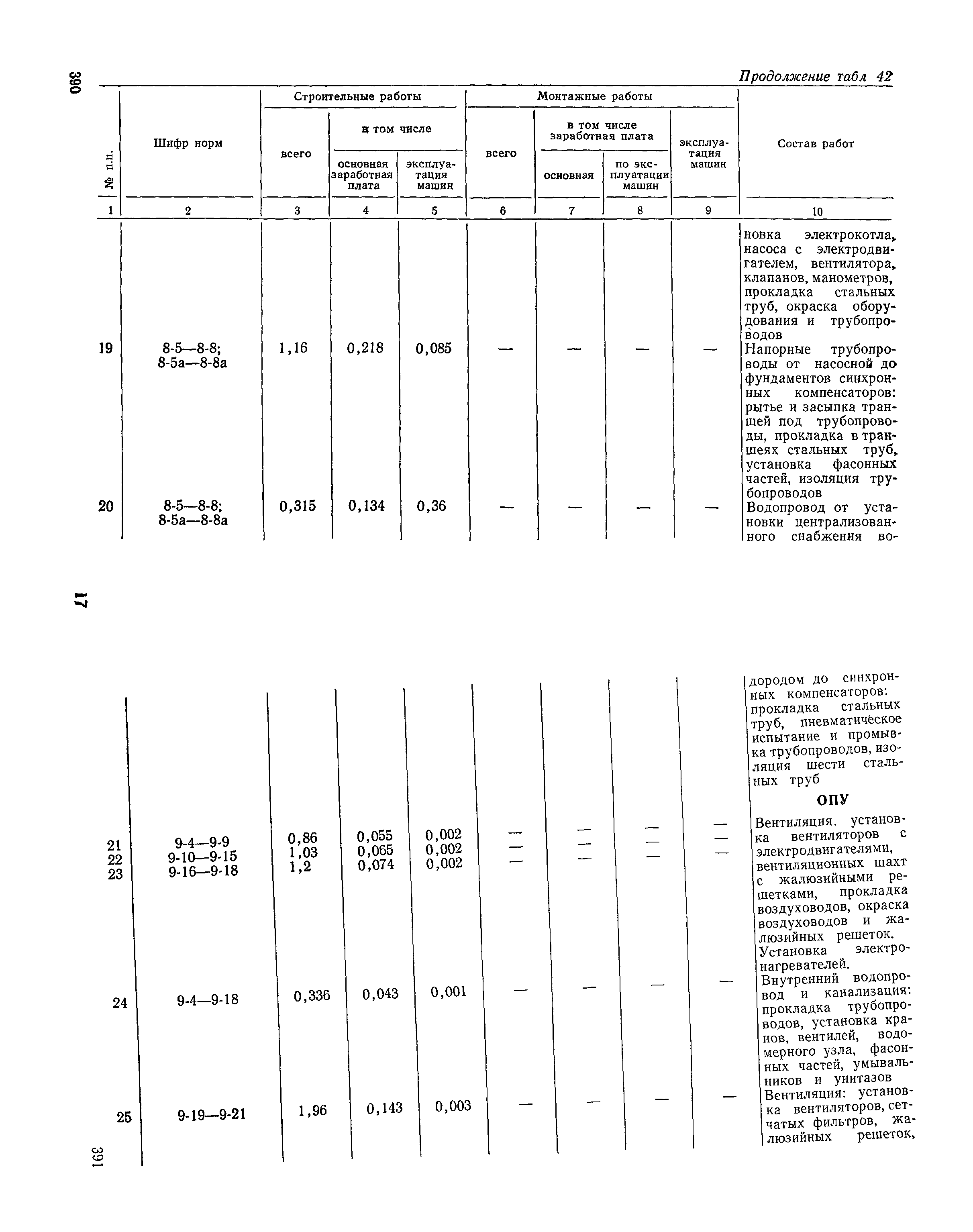 Сборник 19-1