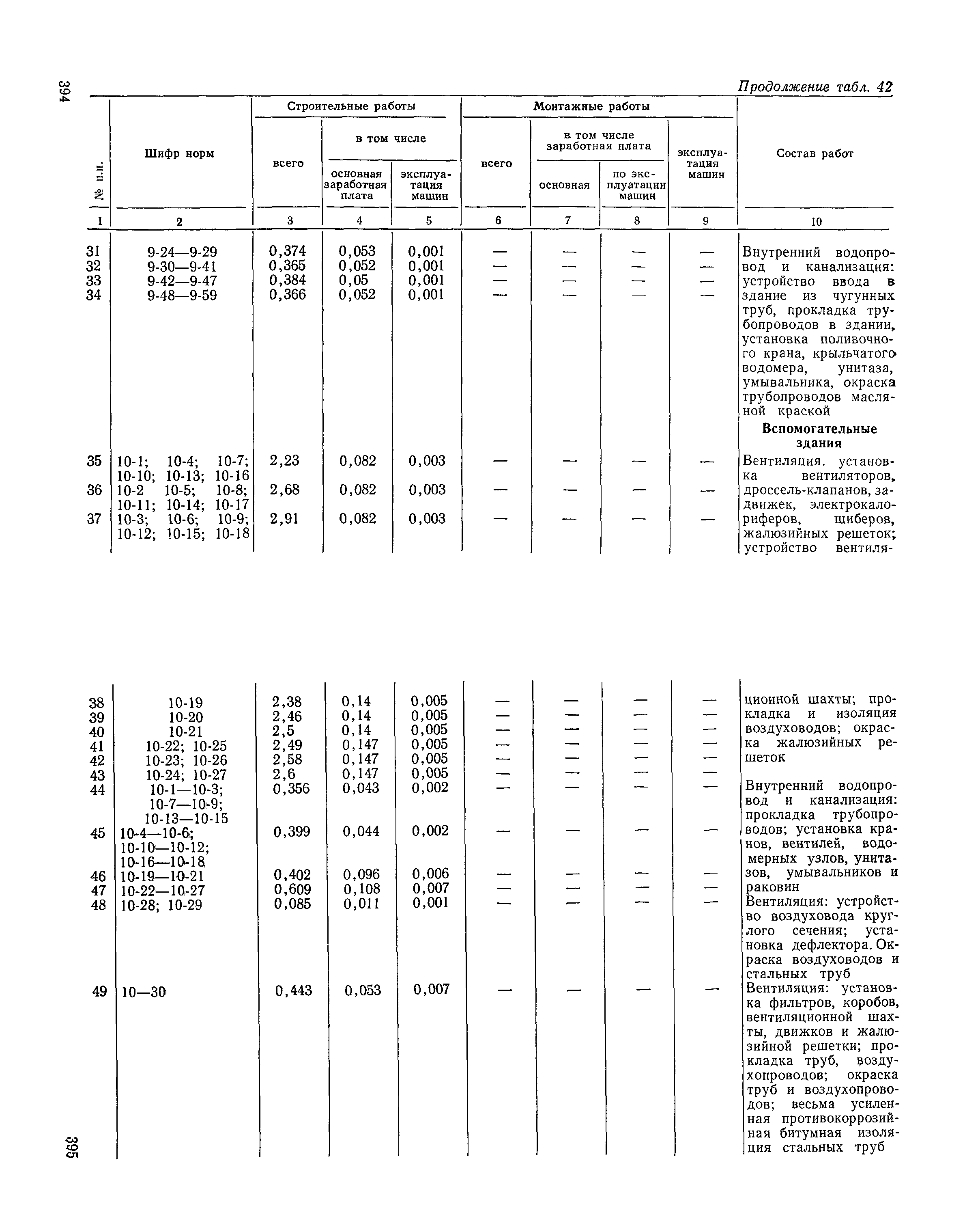 Сборник 19-1