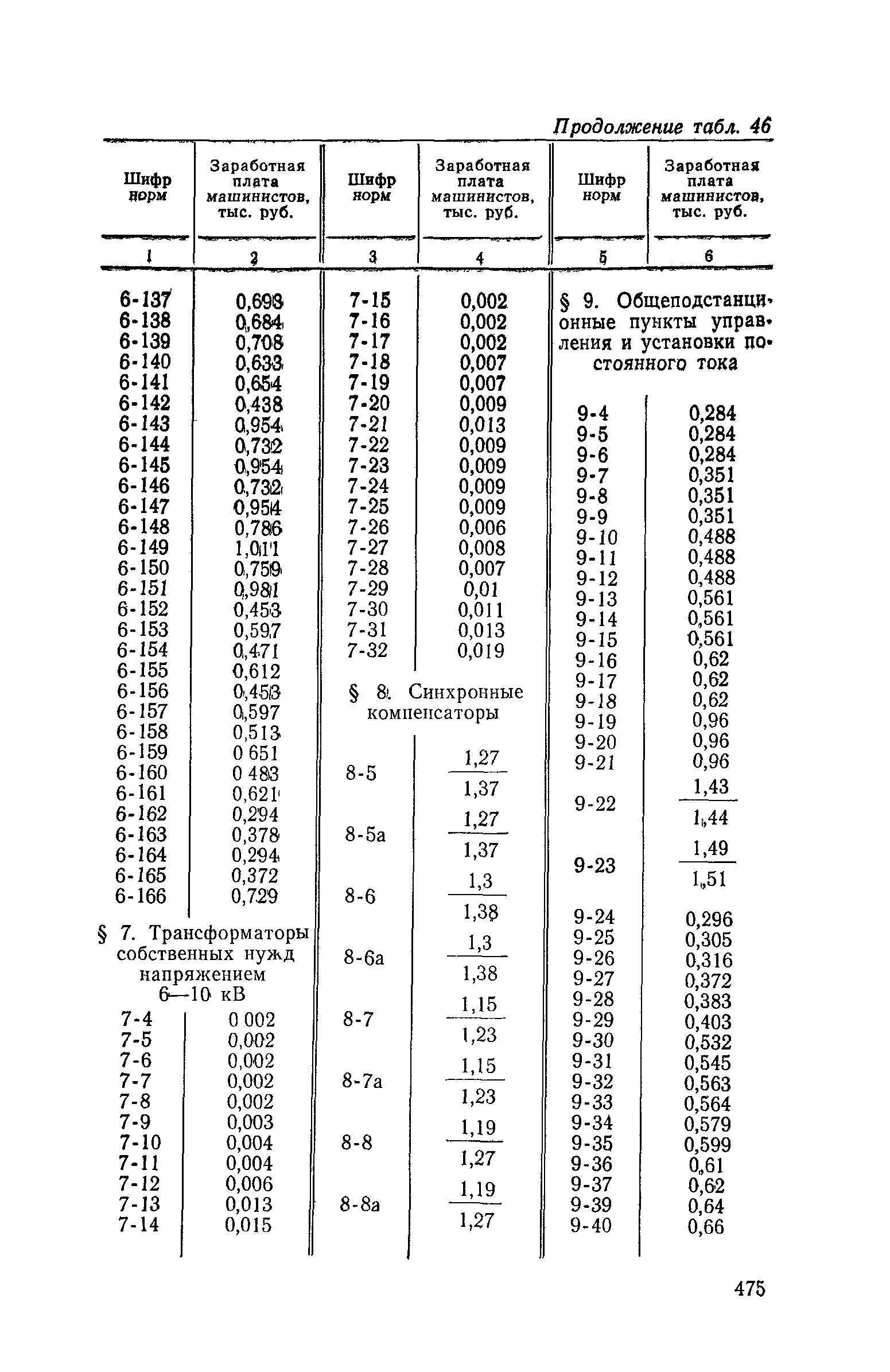 Сборник 19-1