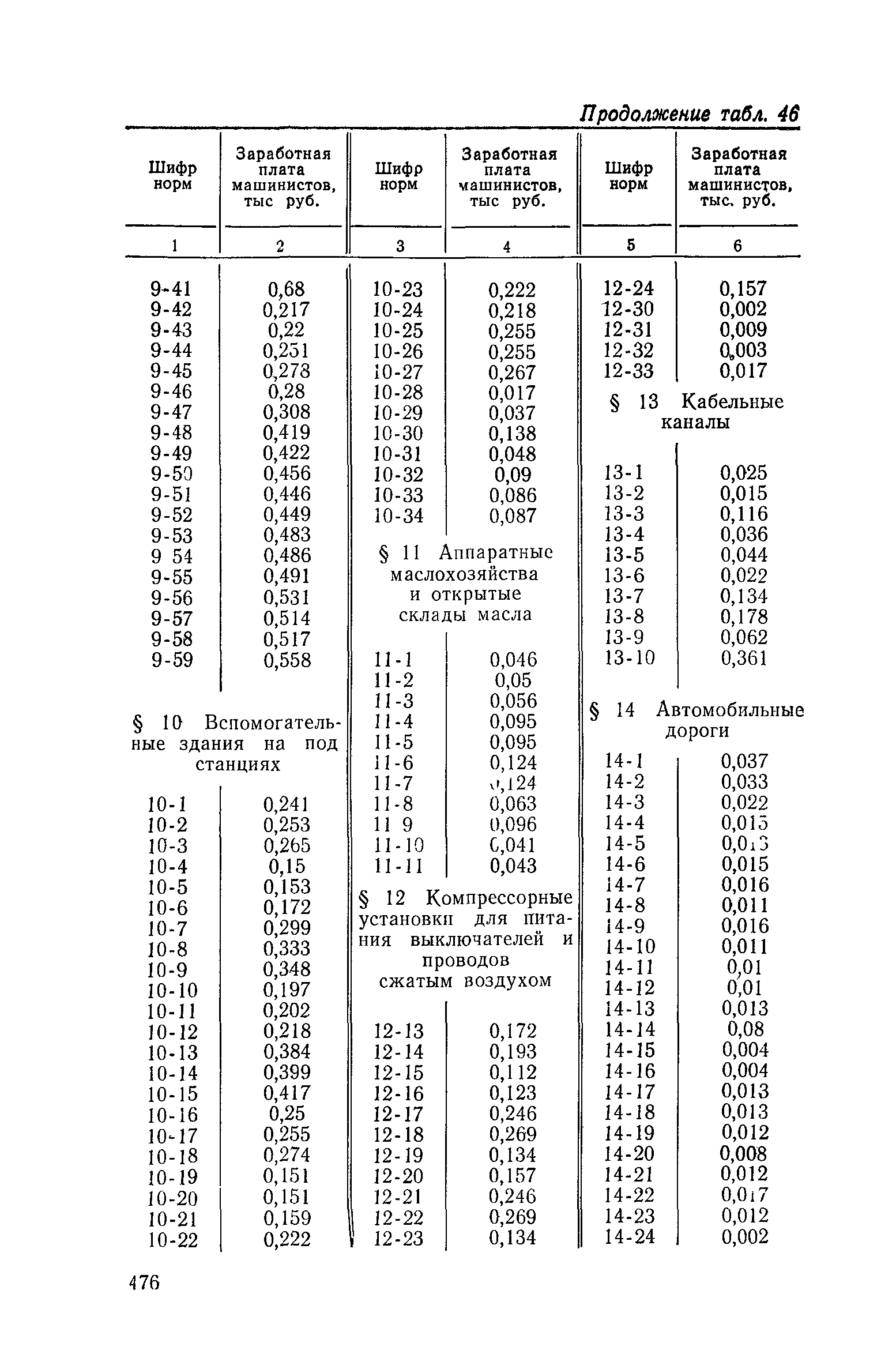 Сборник 19-1