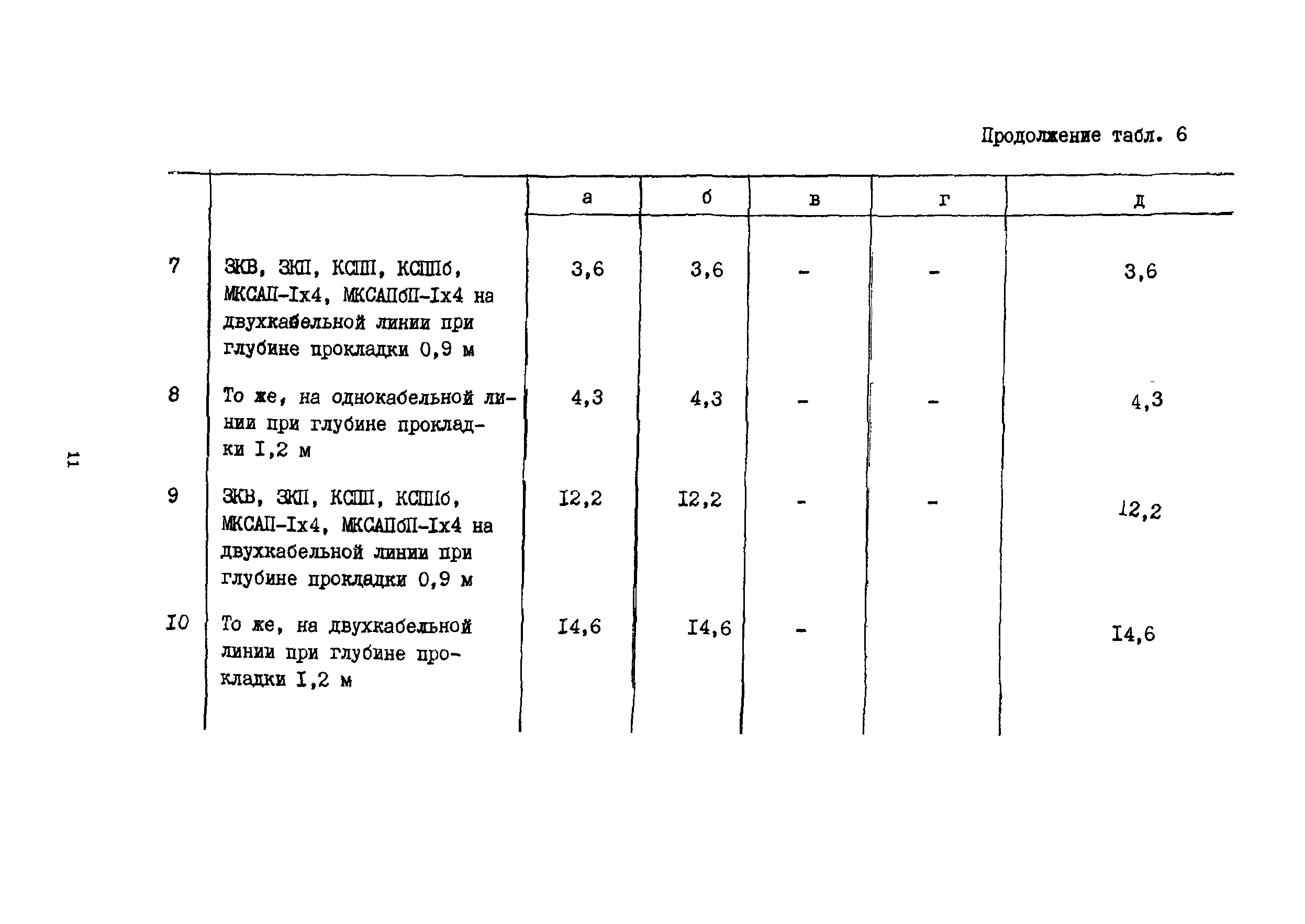 Сборник 15-6