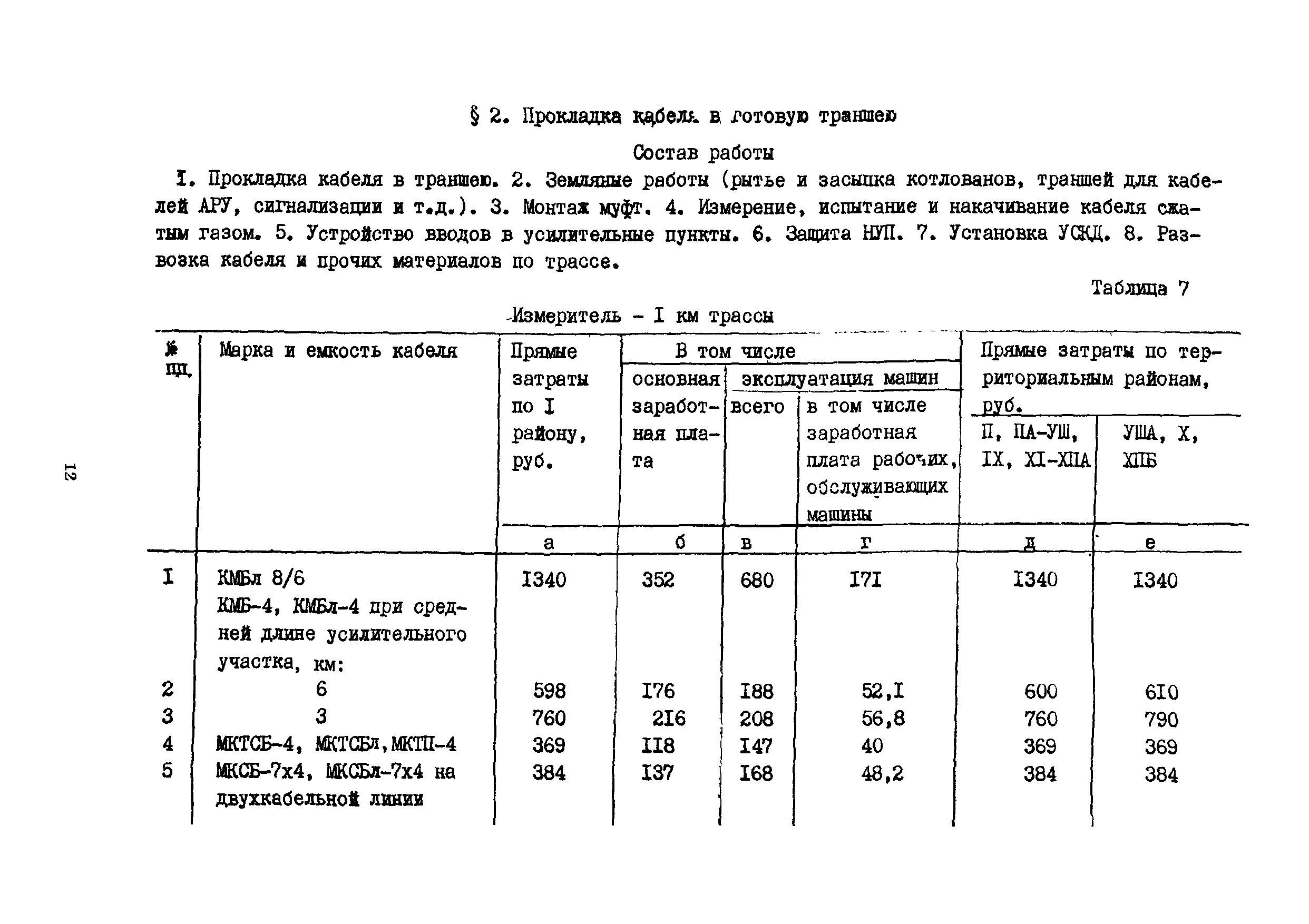 Сборник 15-6