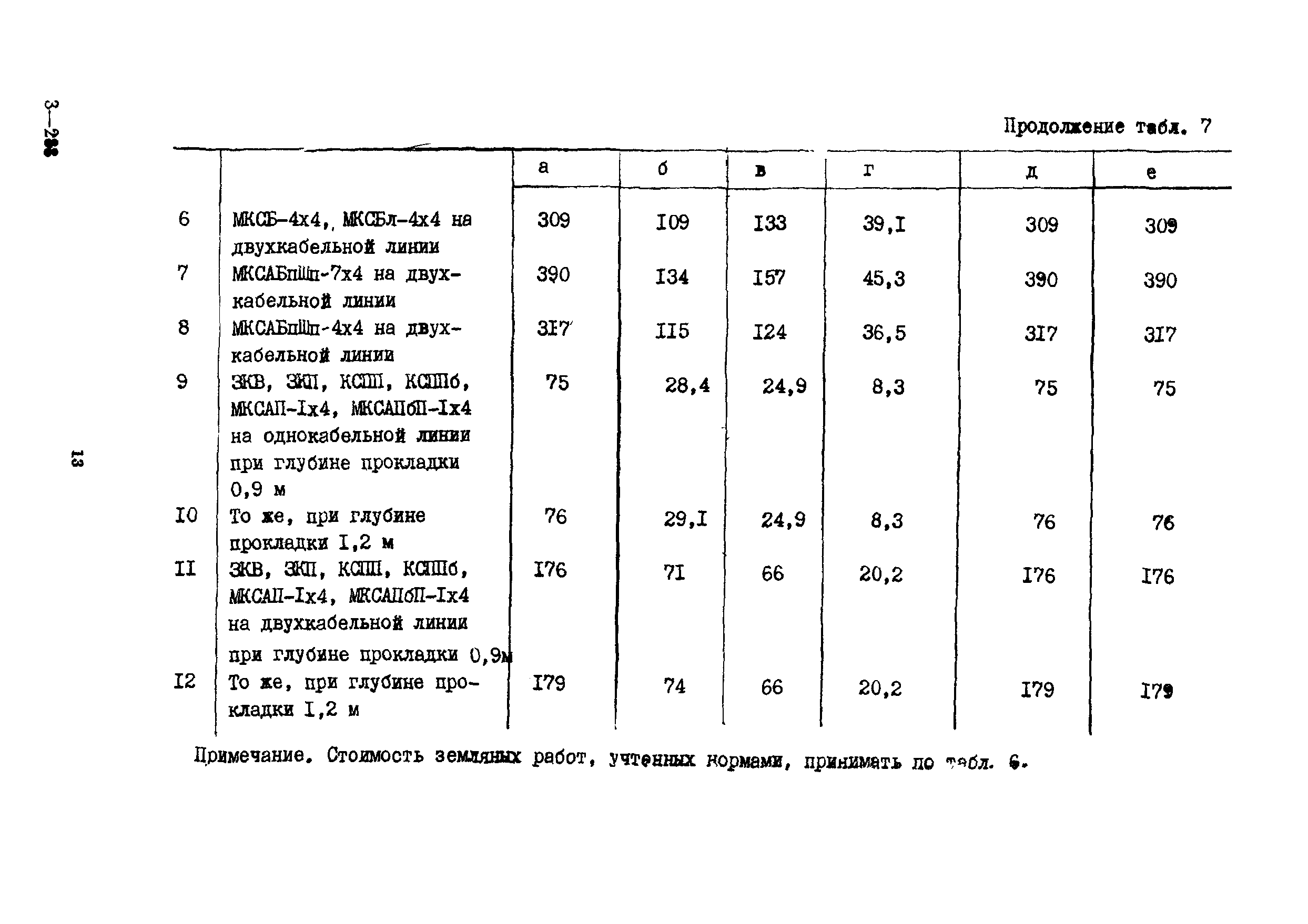 Сборник 15-6