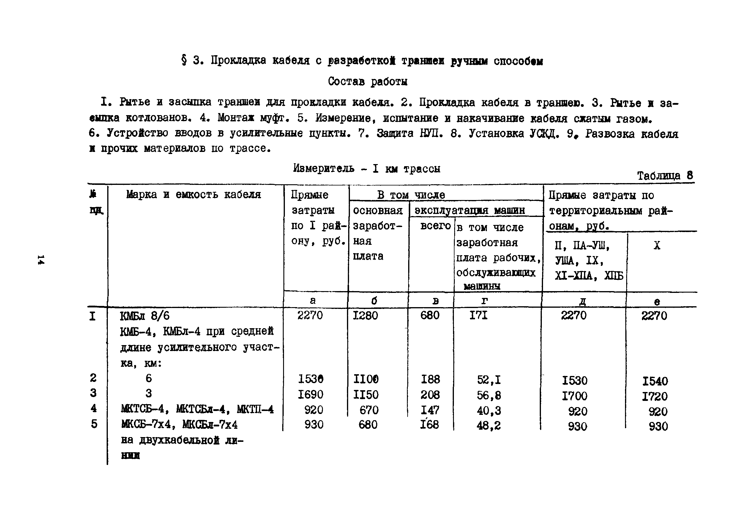 Сборник 15-6