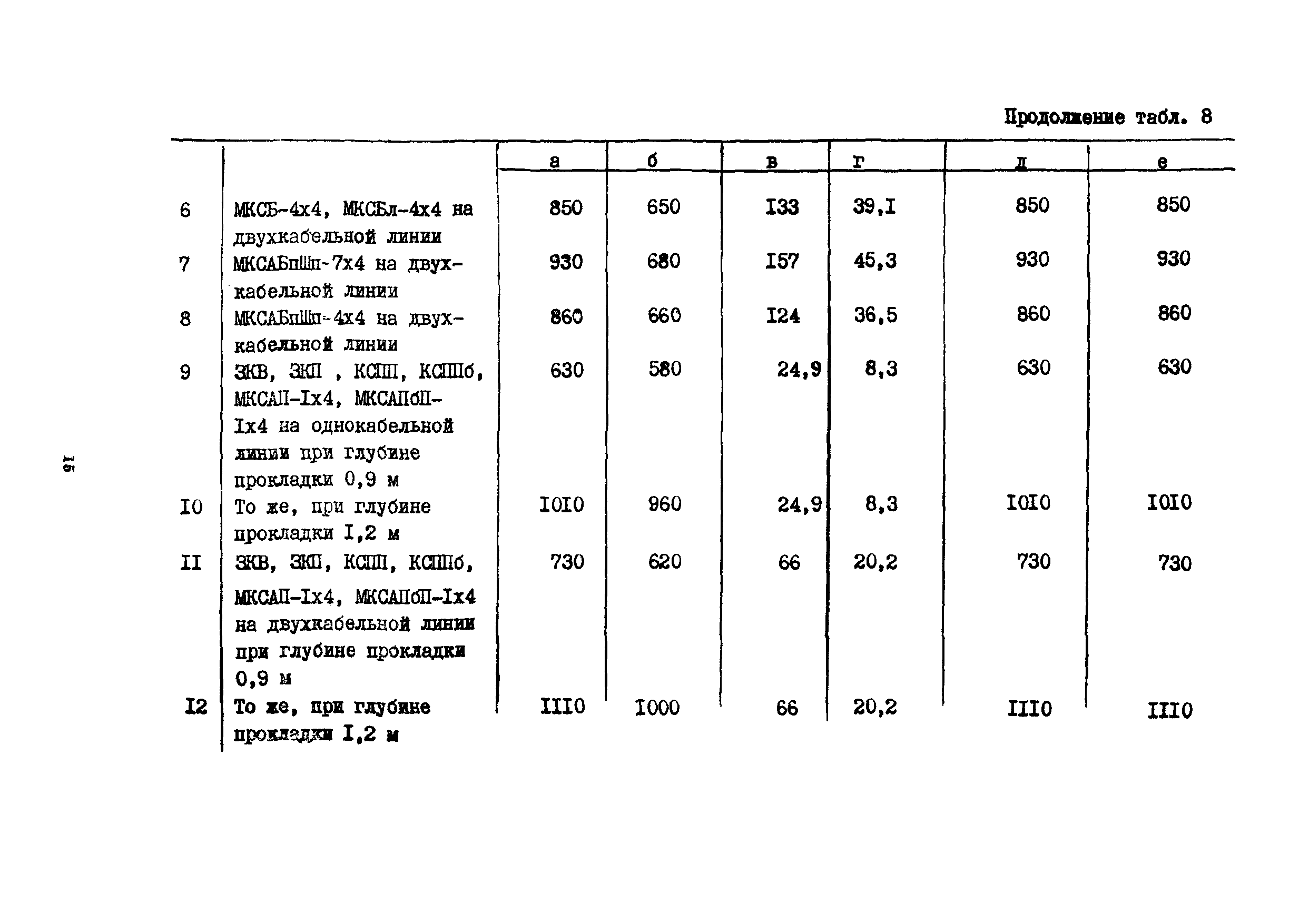 Сборник 15-6