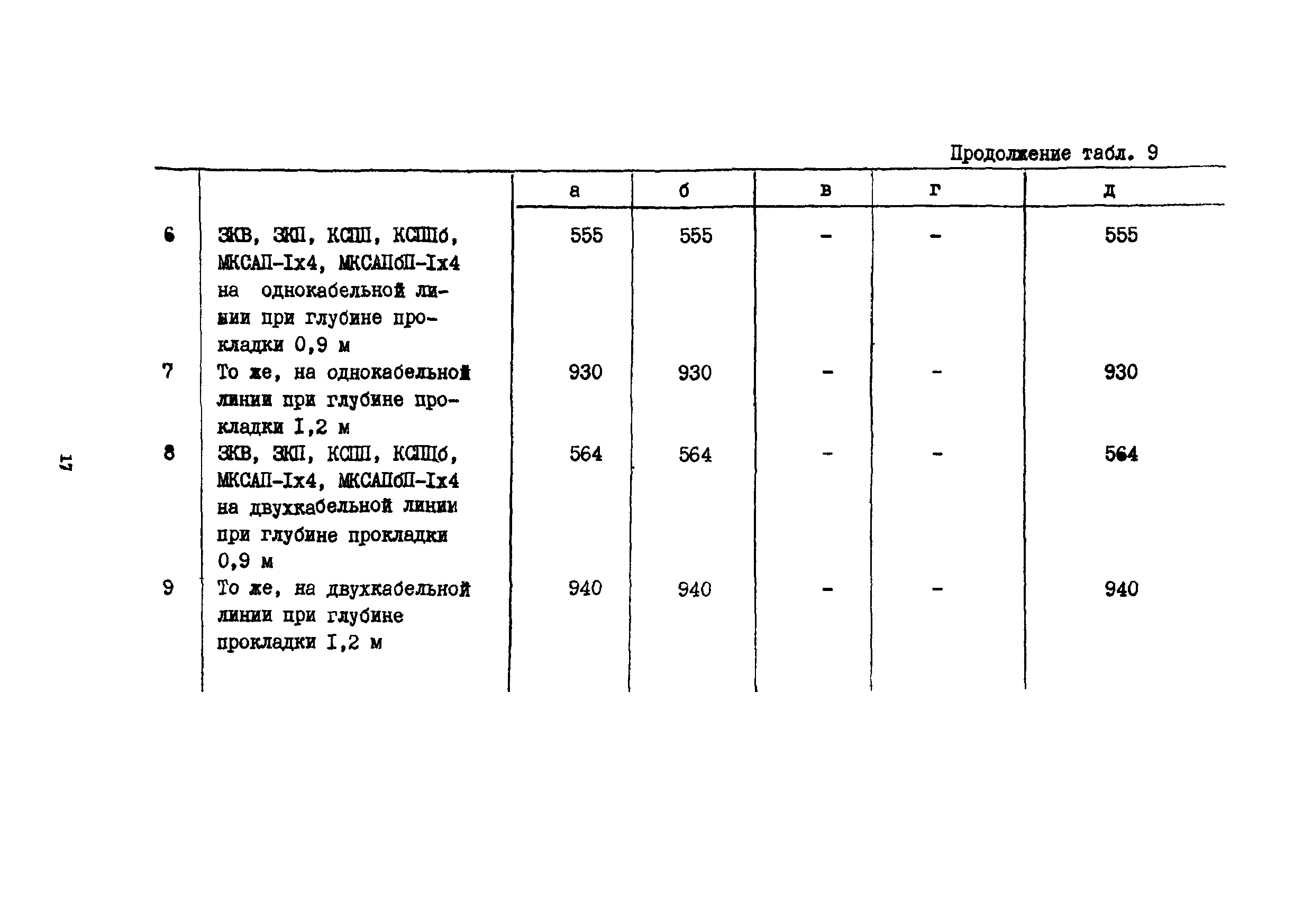 Сборник 15-6