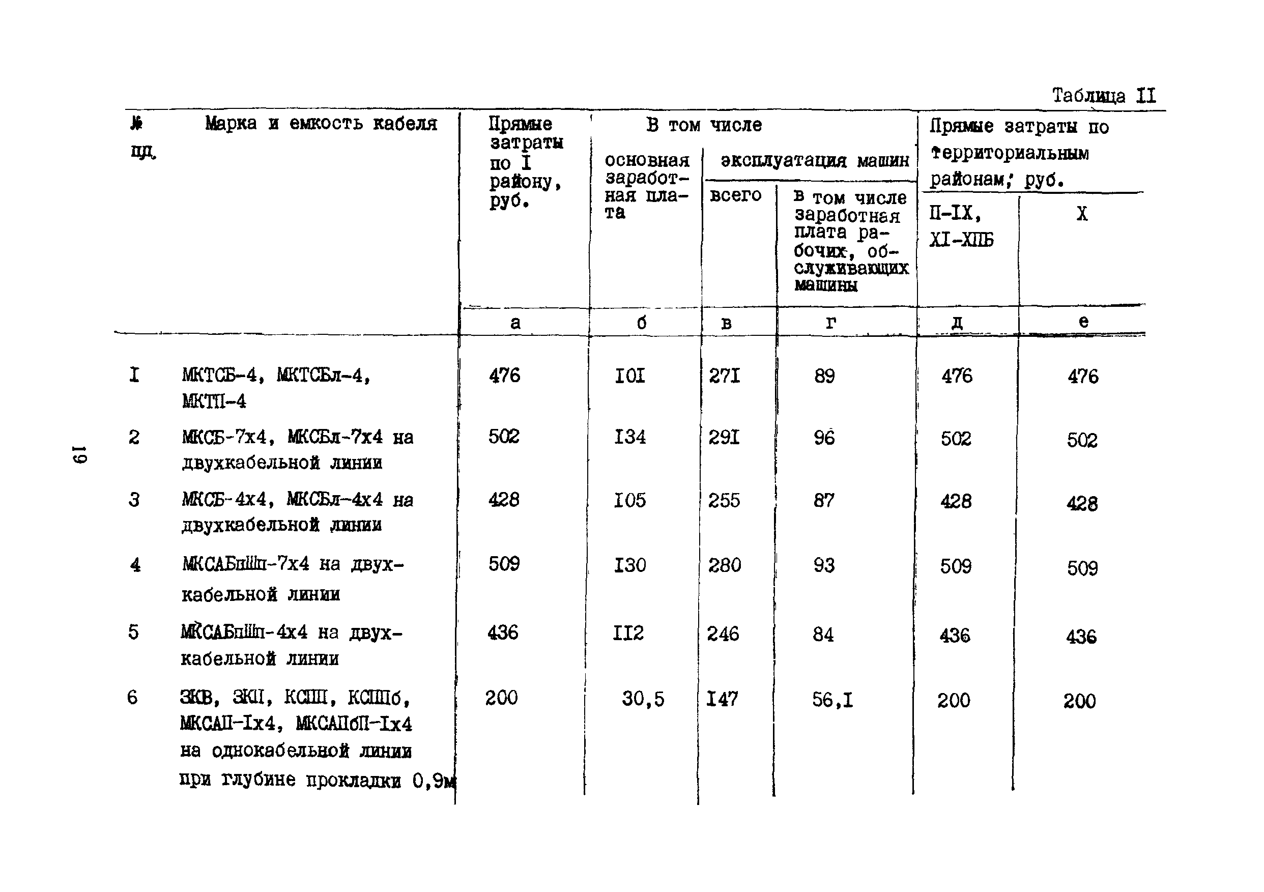 Сборник 15-6