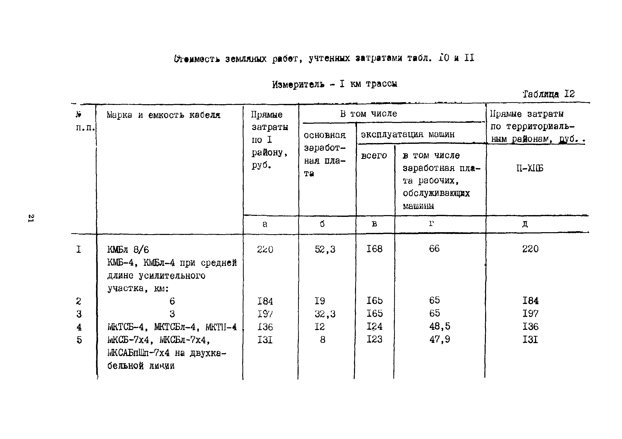 Сборник 15-6