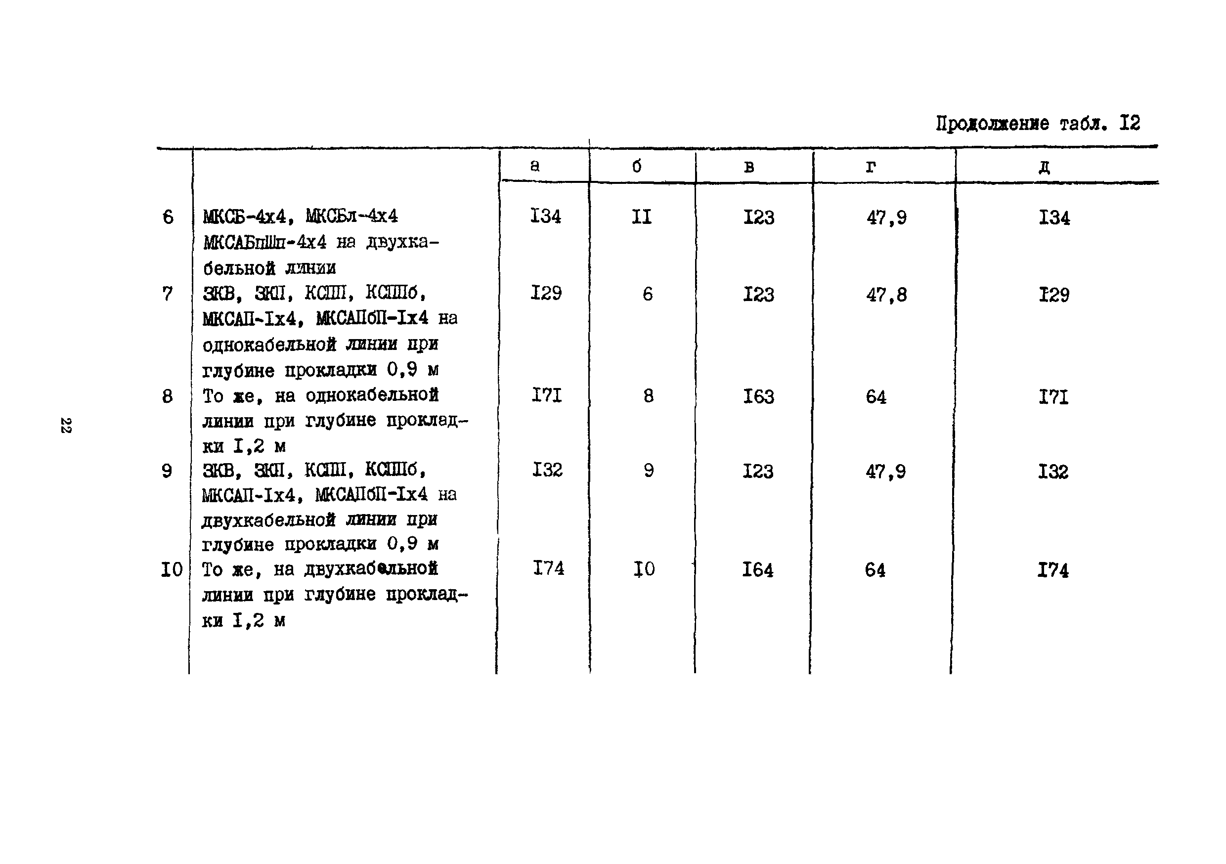 Сборник 15-6