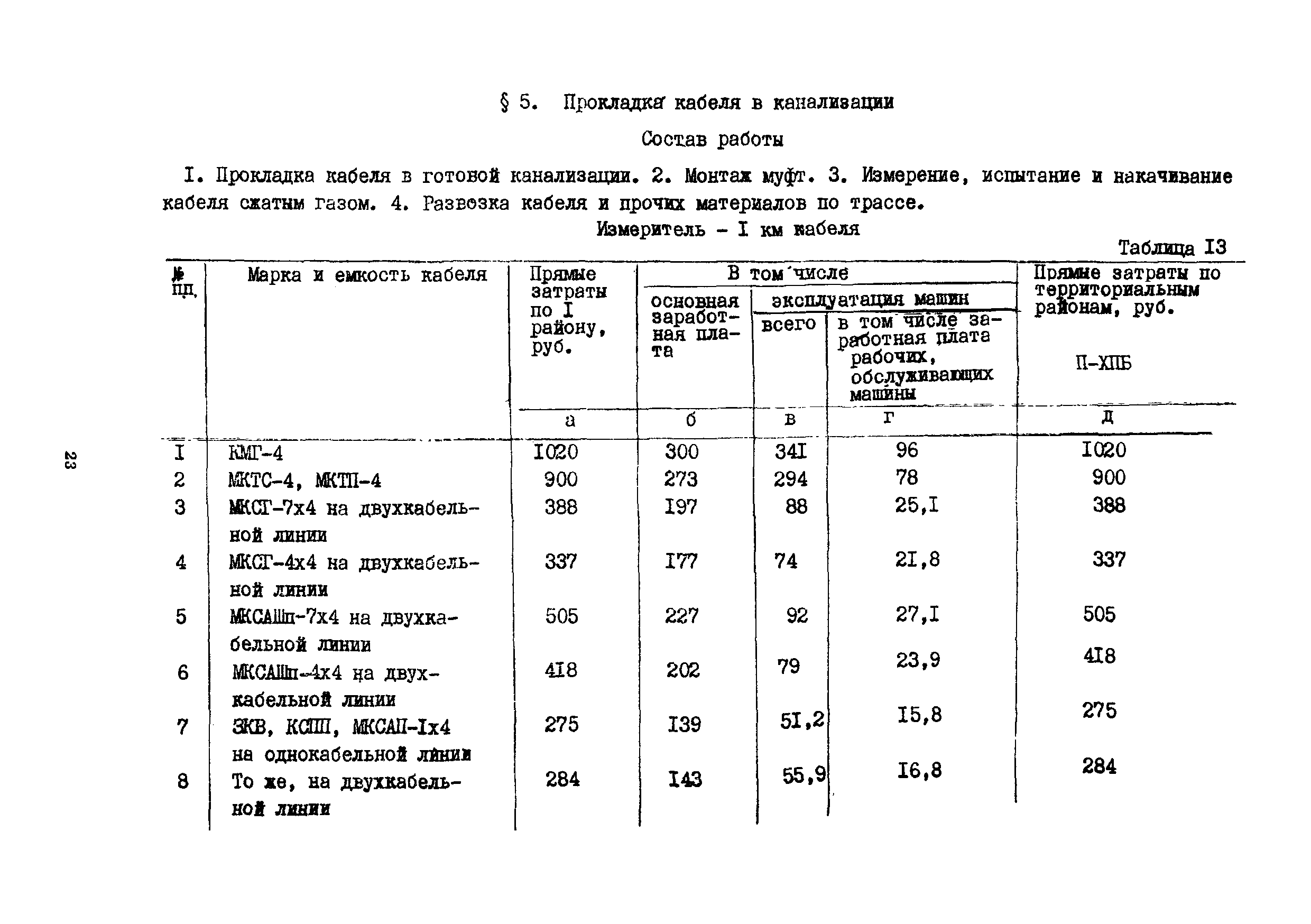 Сборник 15-6