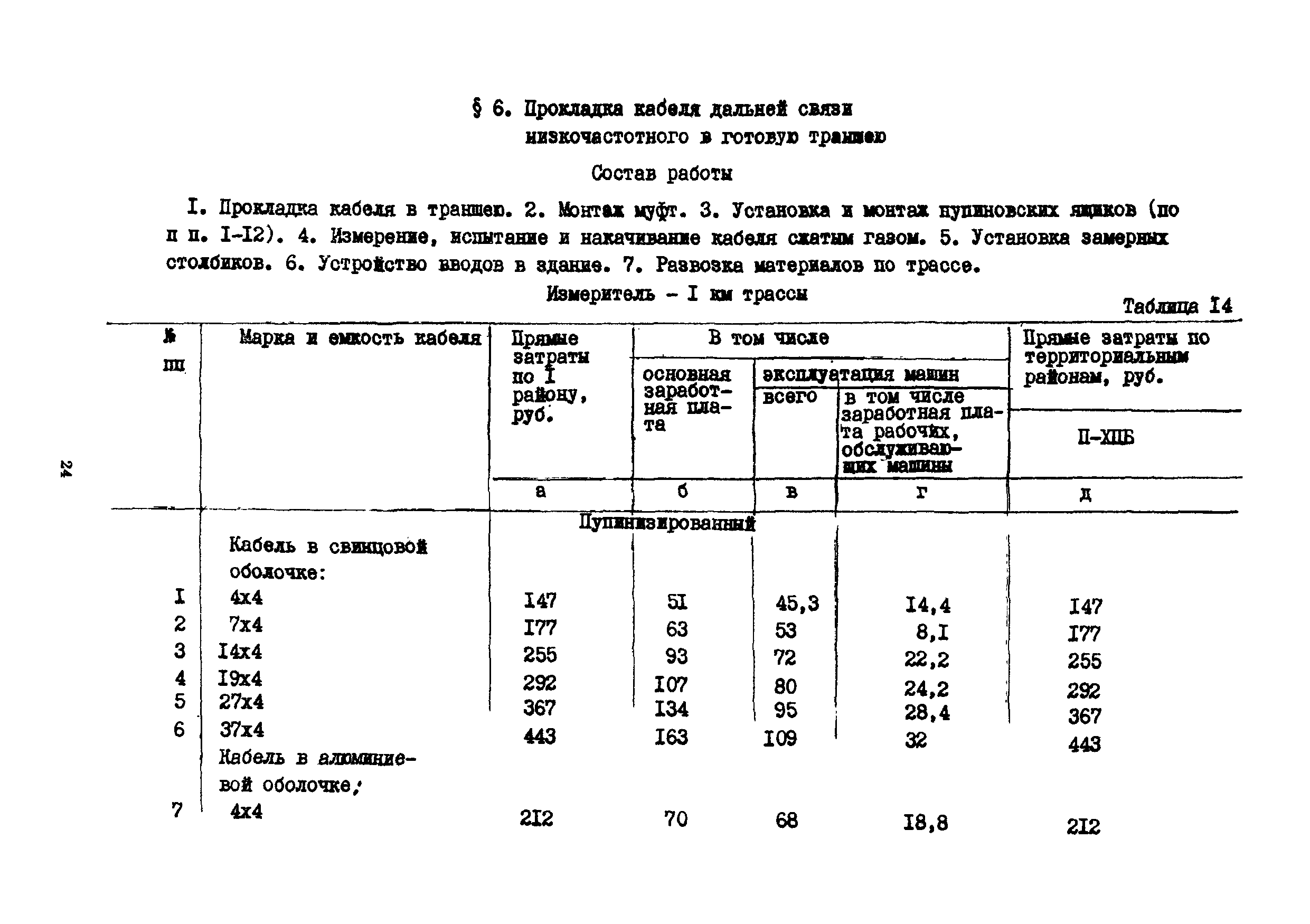 Сборник 15-6