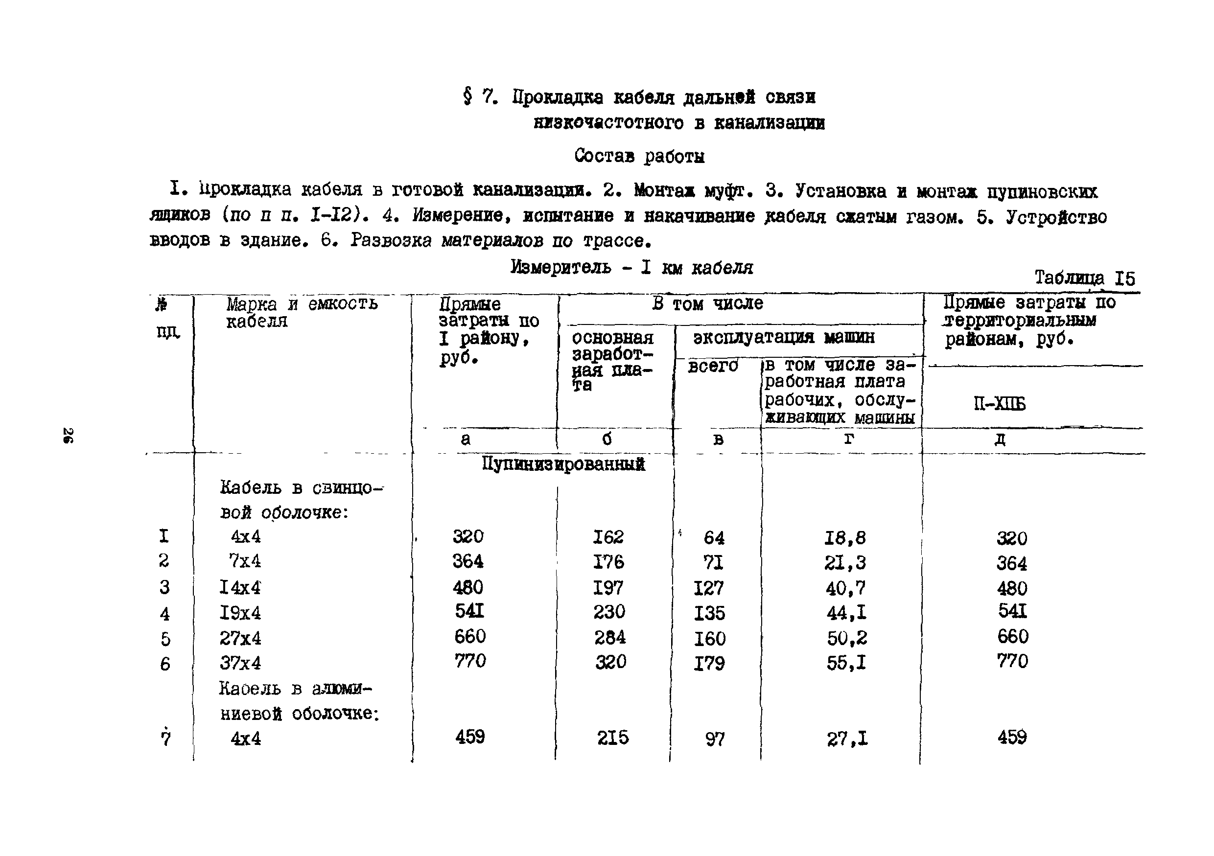 Сборник 15-6