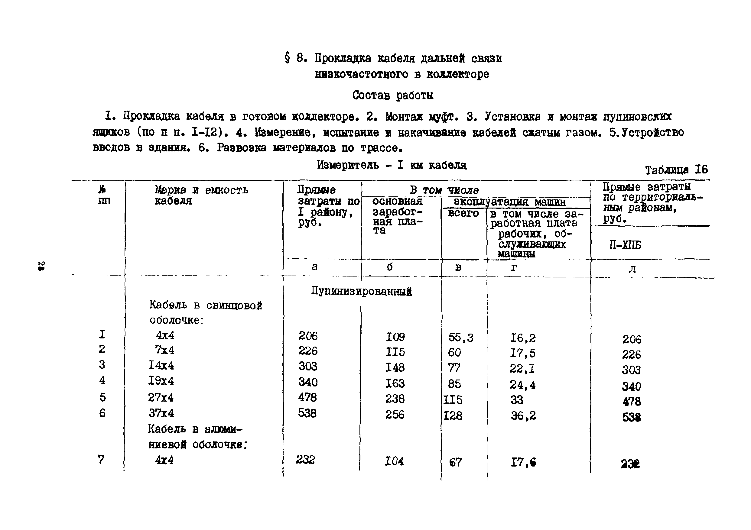 Сборник 15-6