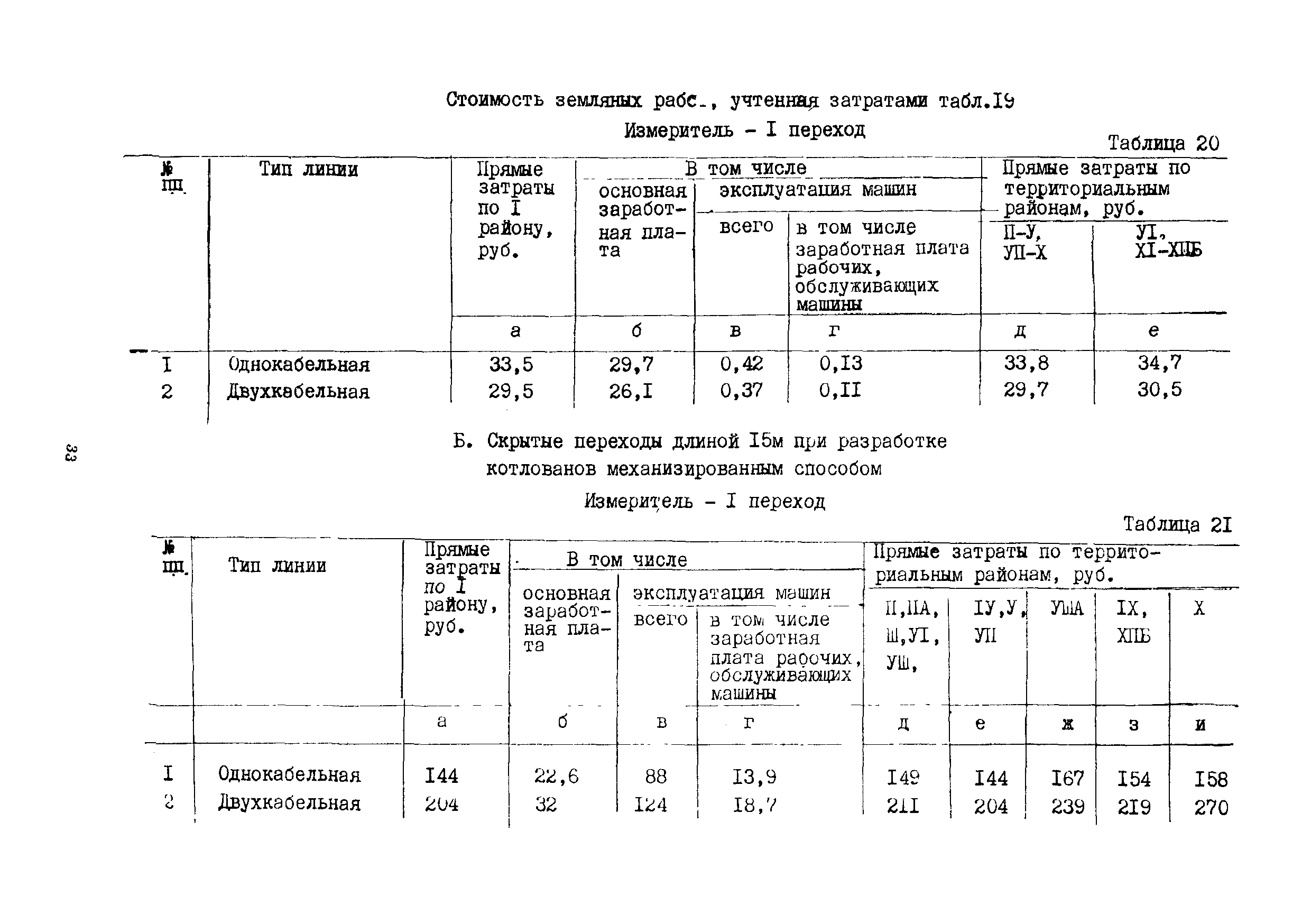 Сборник 15-6