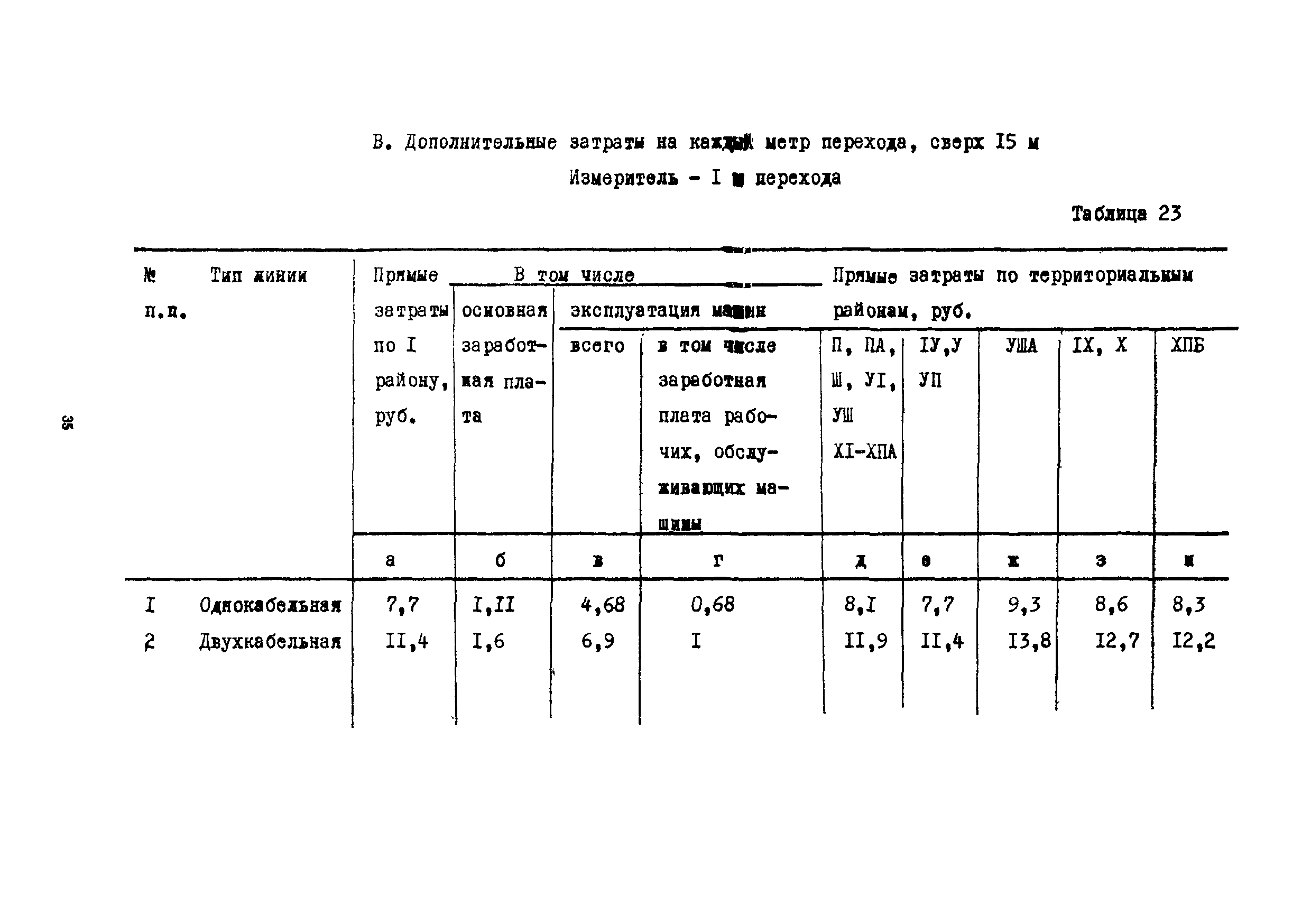 Сборник 15-6