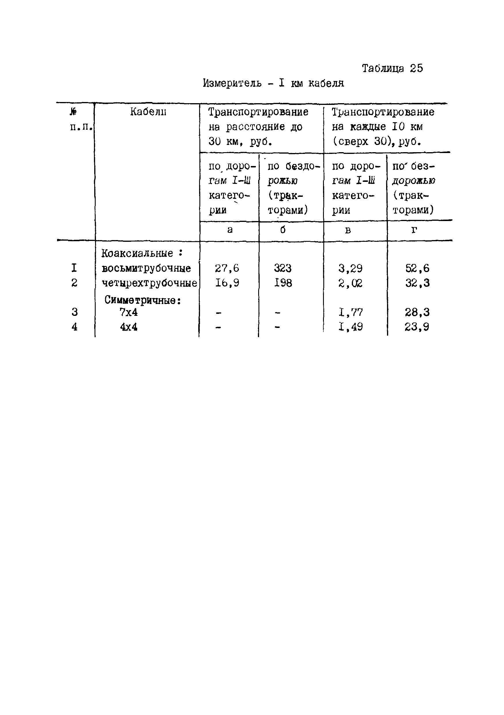 Сборник 15-6