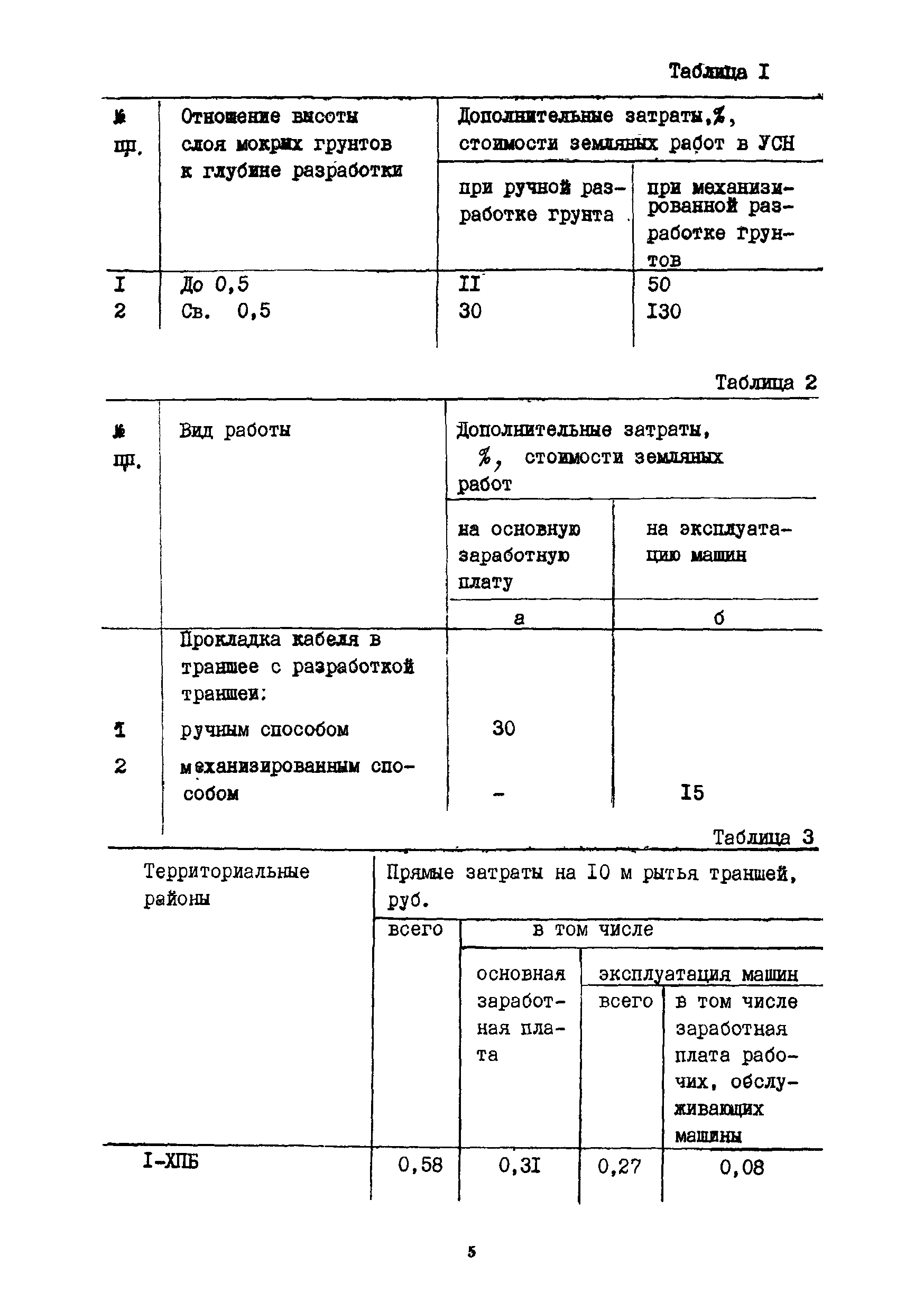 Сборник 15-6