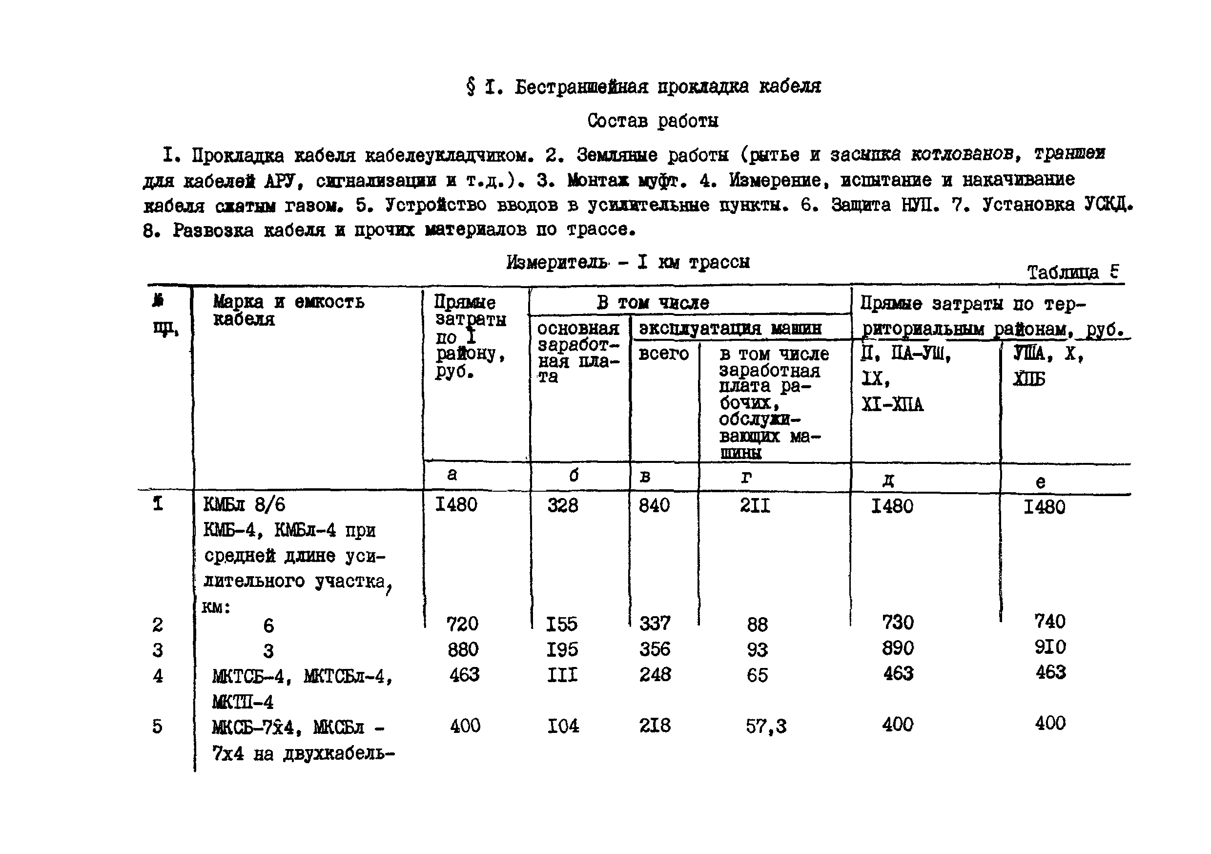 Сборник 15-6