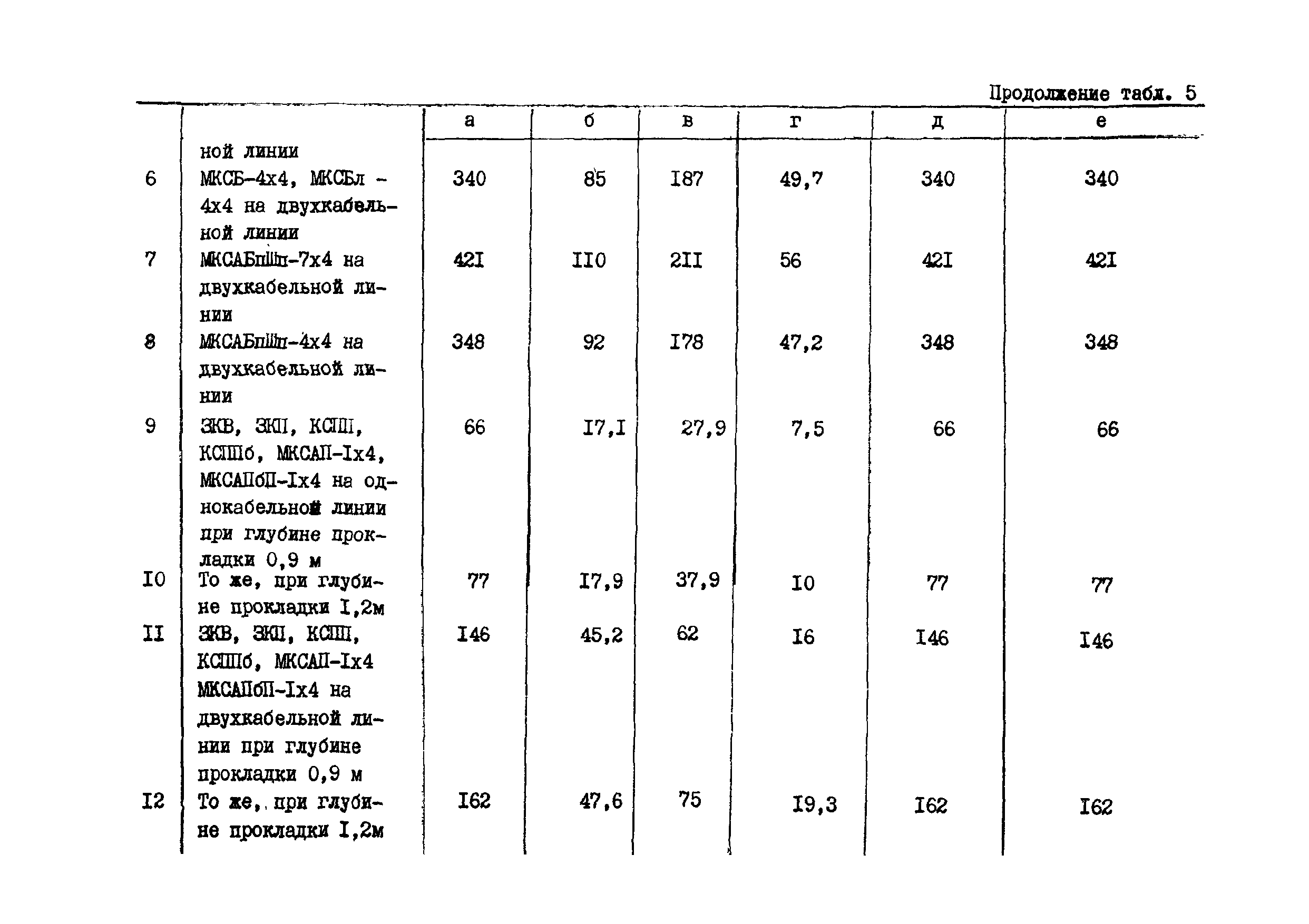 Сборник 15-6